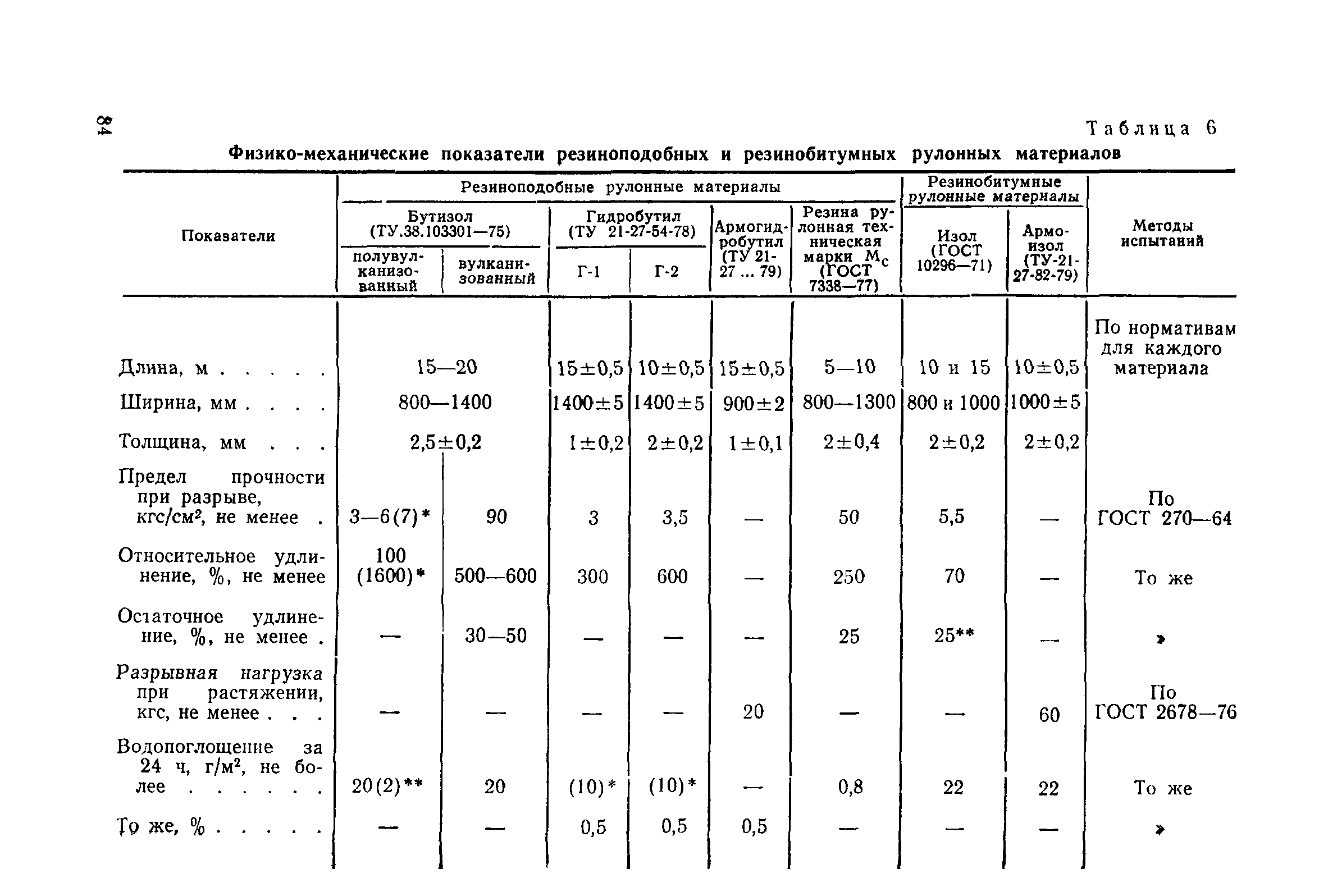 ВСН 32-81