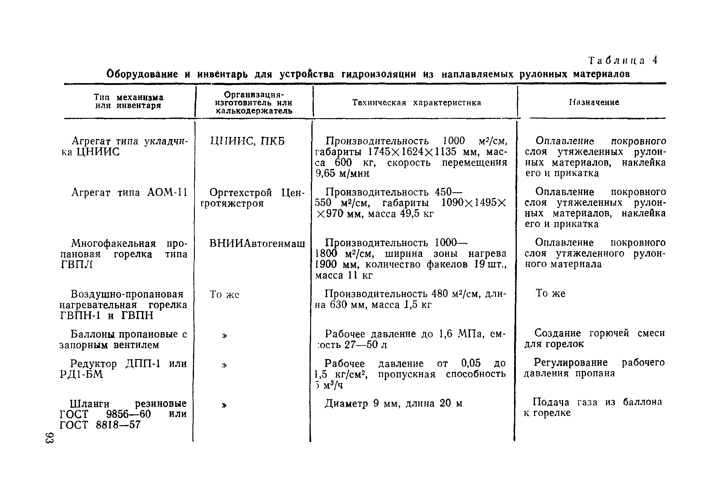 ВСН 32-81