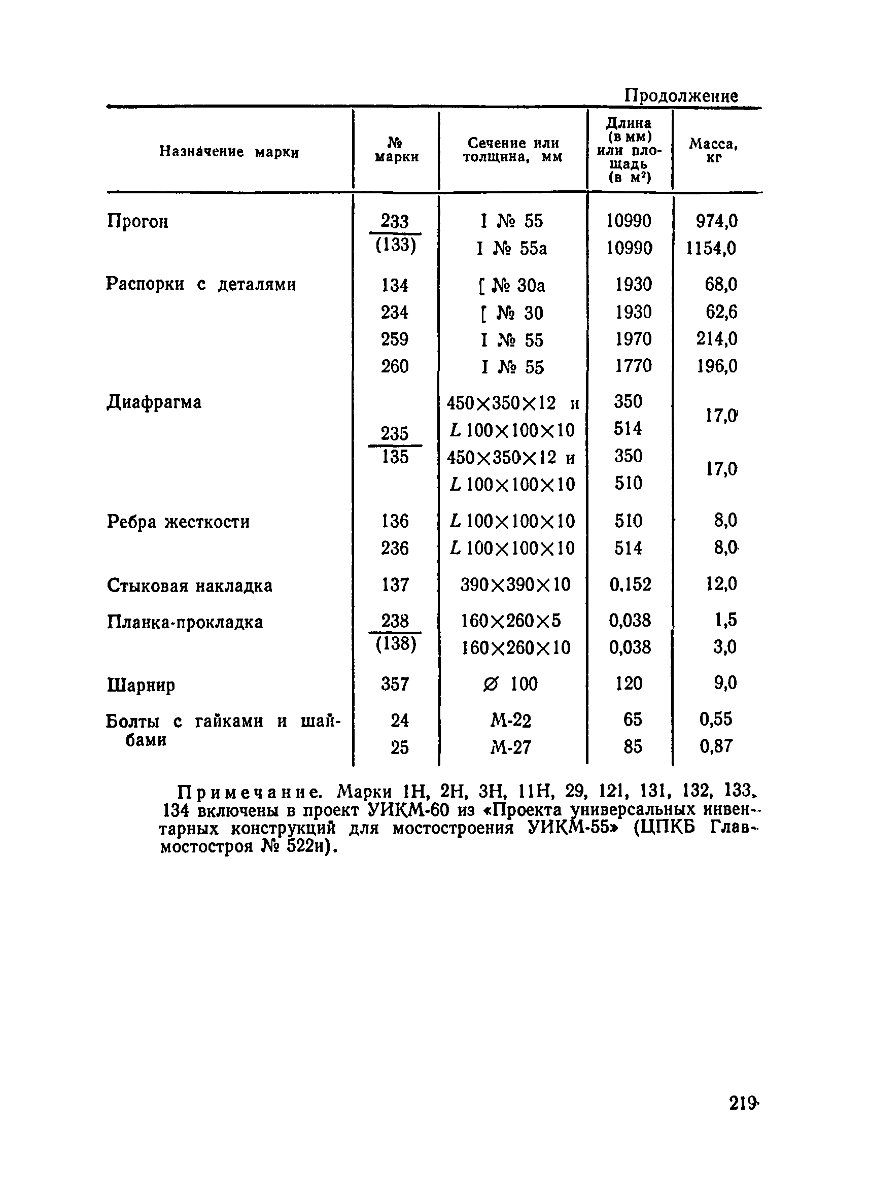 ВСН 136-78/Минтрансстрой