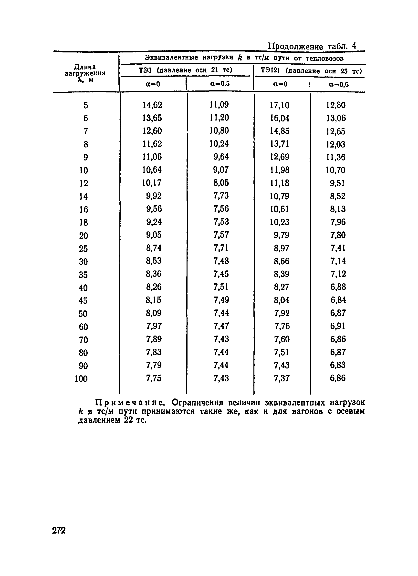 ВСН 136-78/Минтрансстрой