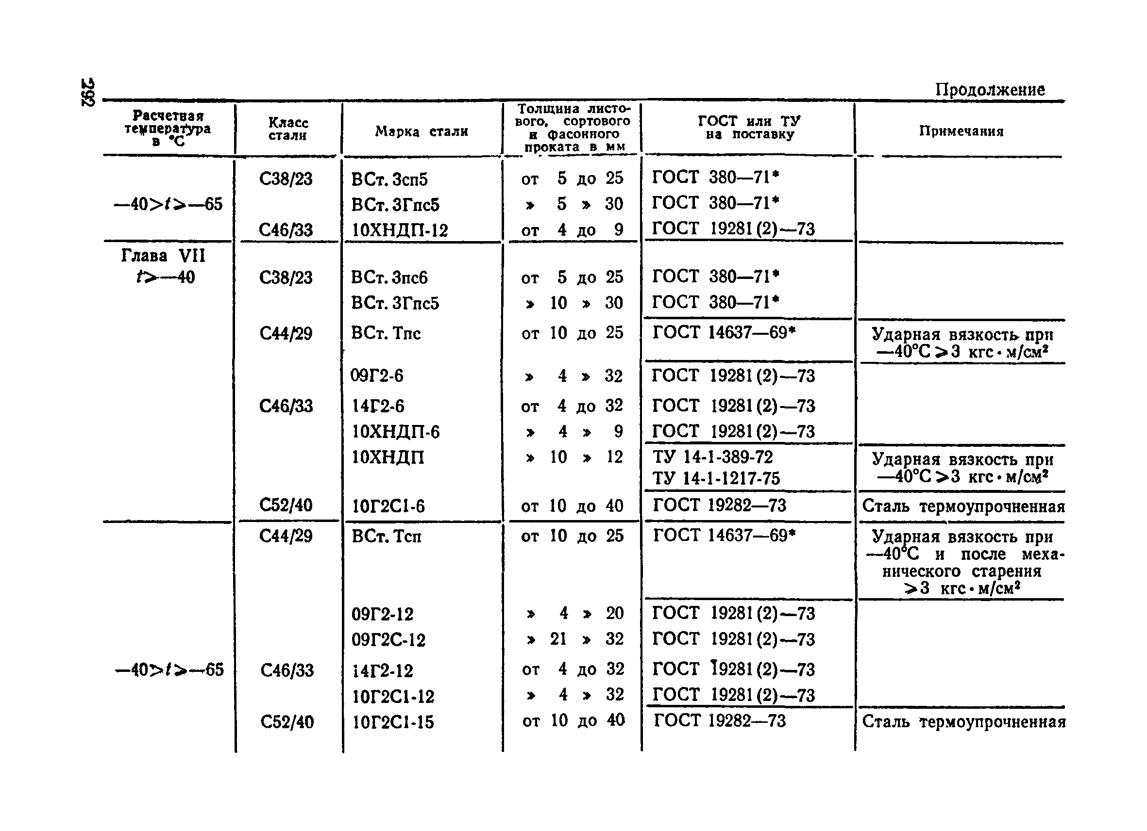 ВСН 136-78/Минтрансстрой