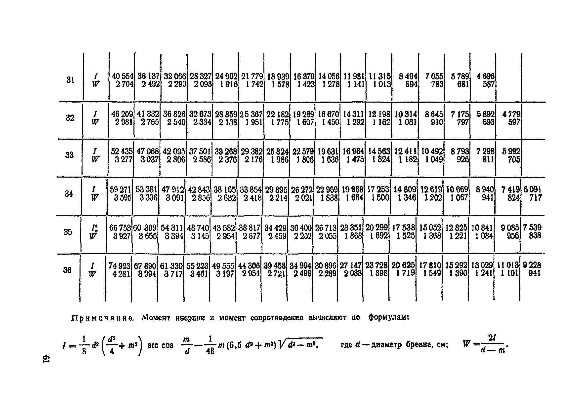 ВСН 12-73