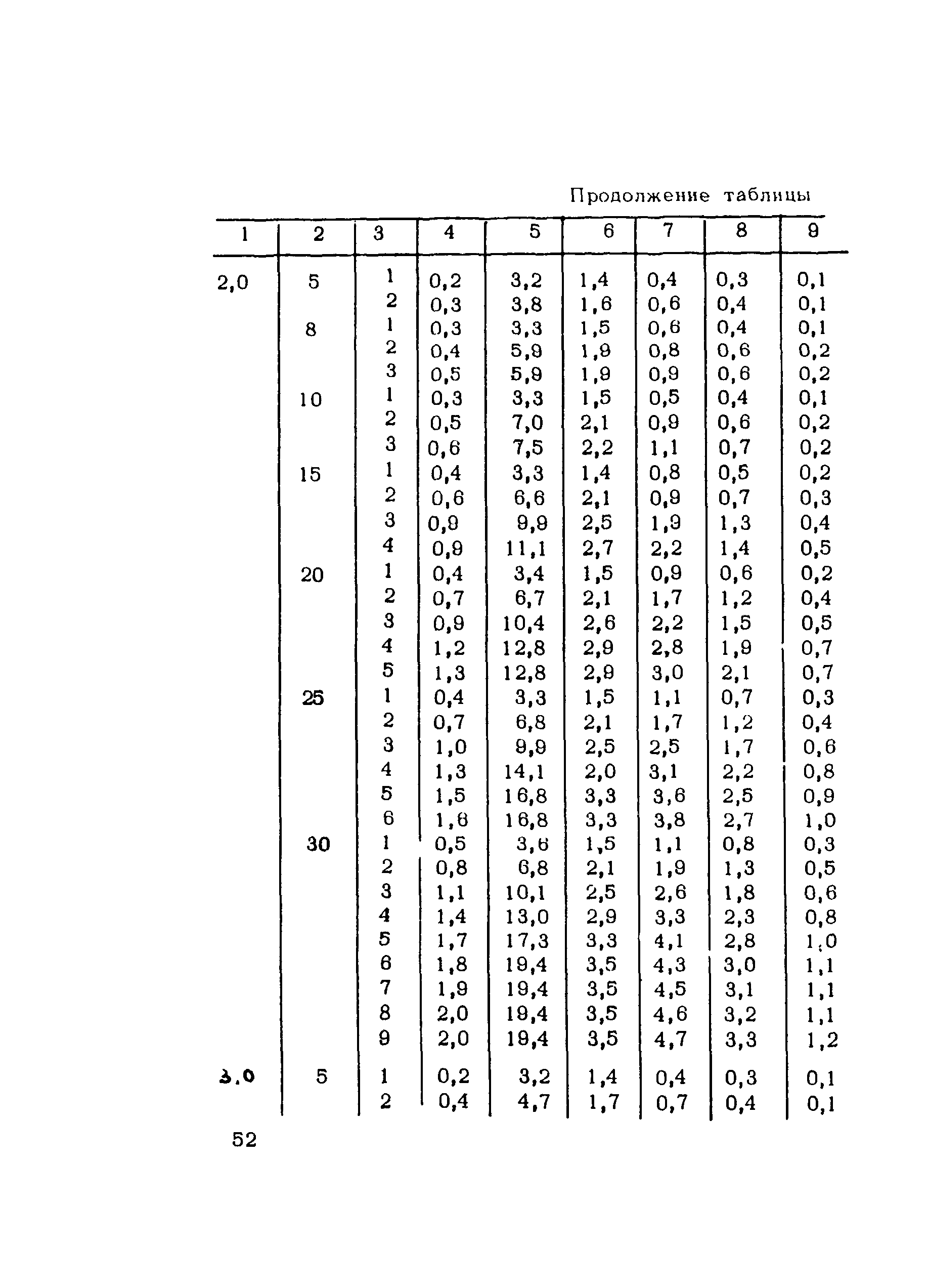 ВСН 206-87