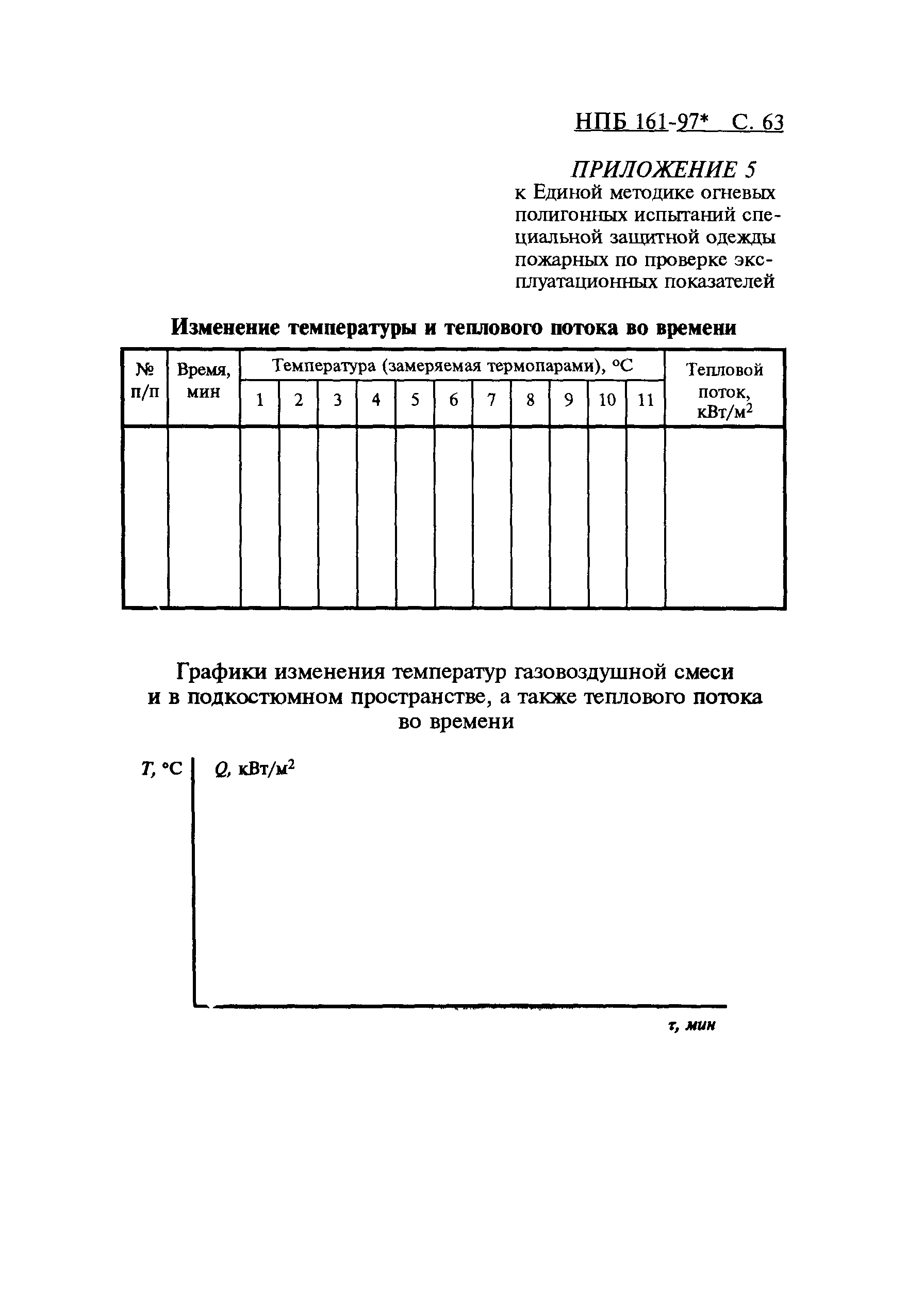 НПБ 161-97*