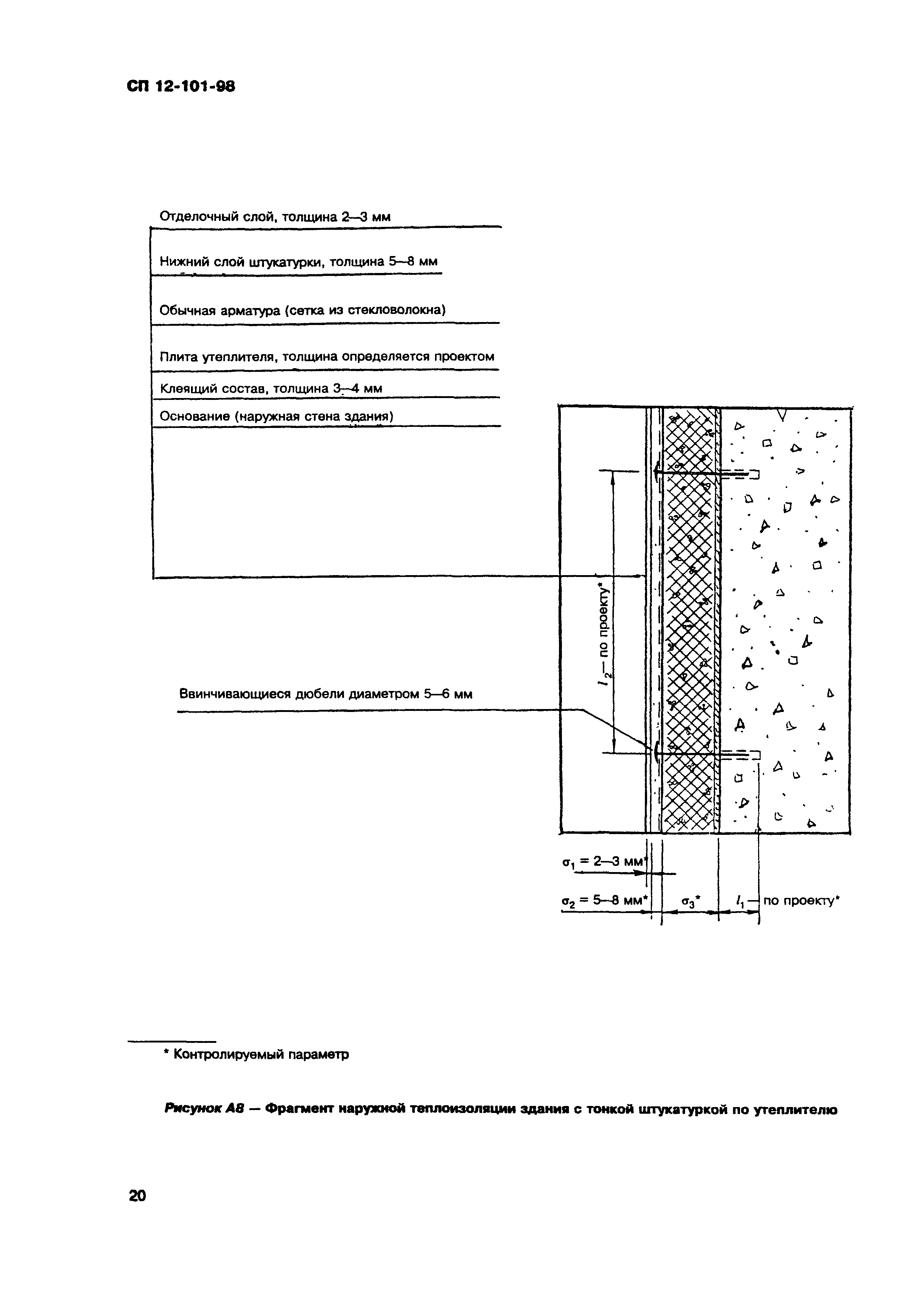 СП 12-101-98