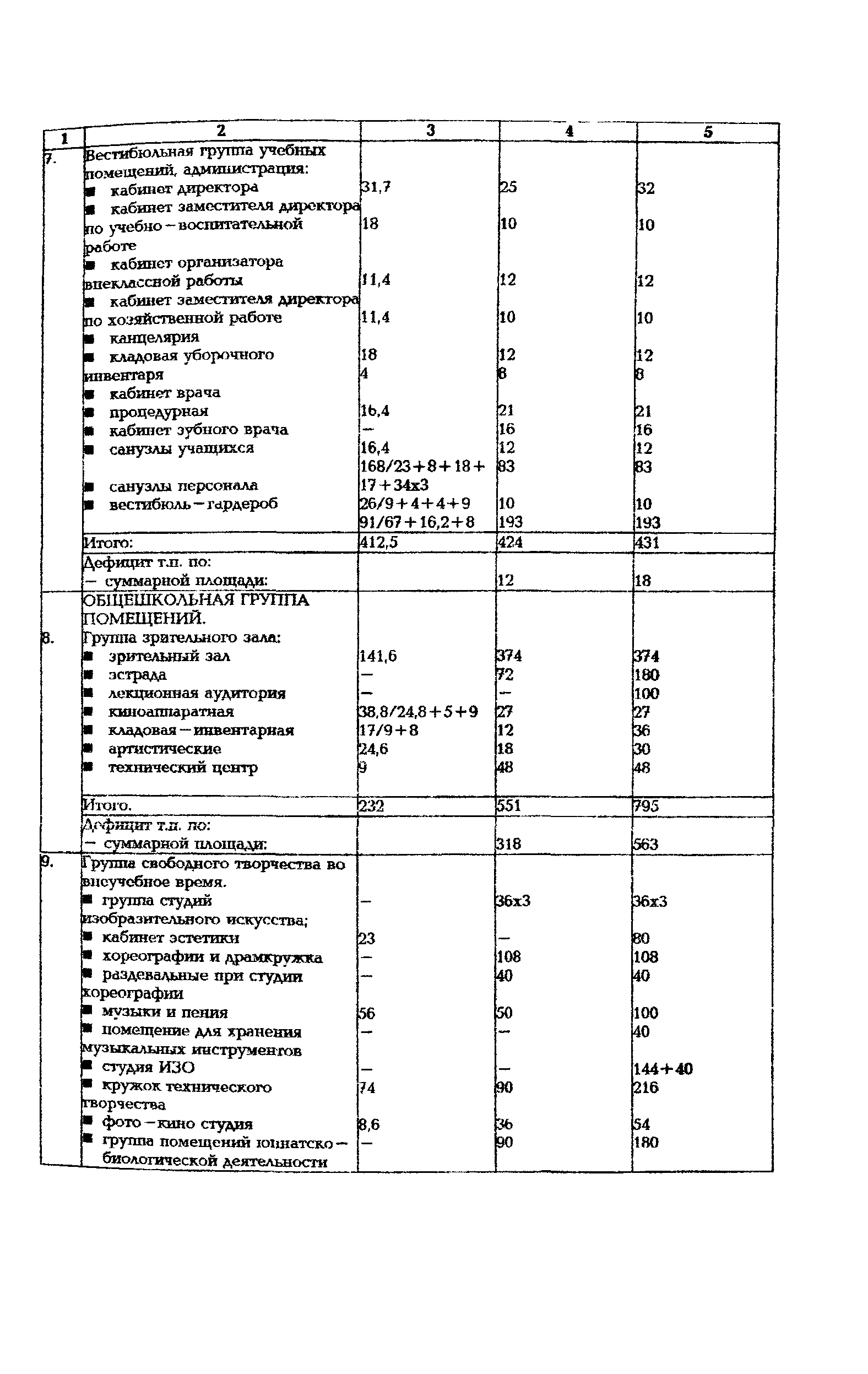 Рекомендации 