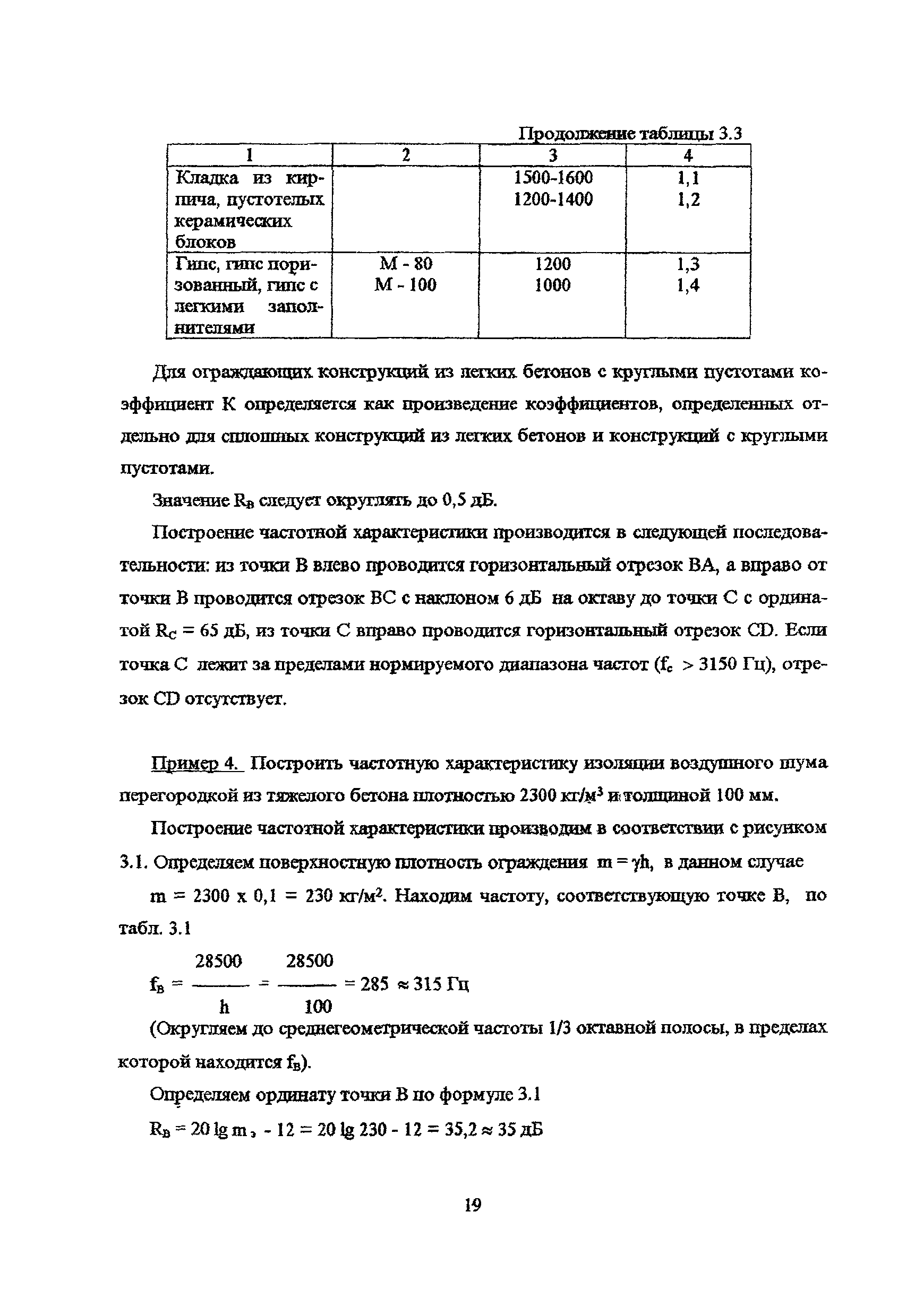 Пособие к МГСН 2.04-97