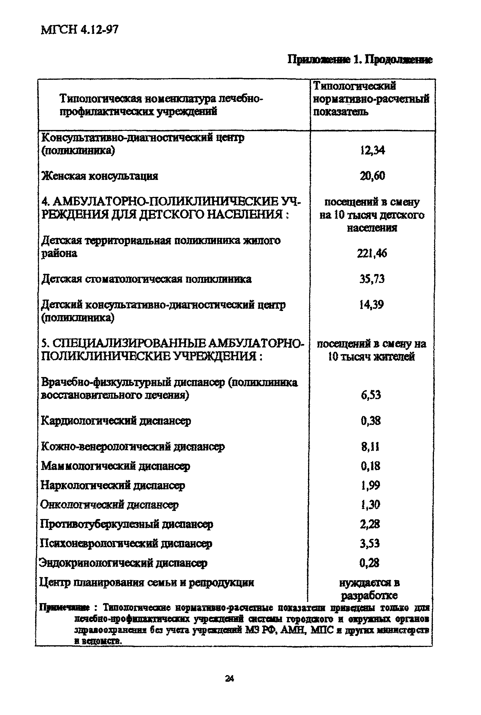 ТСН 31-313-98