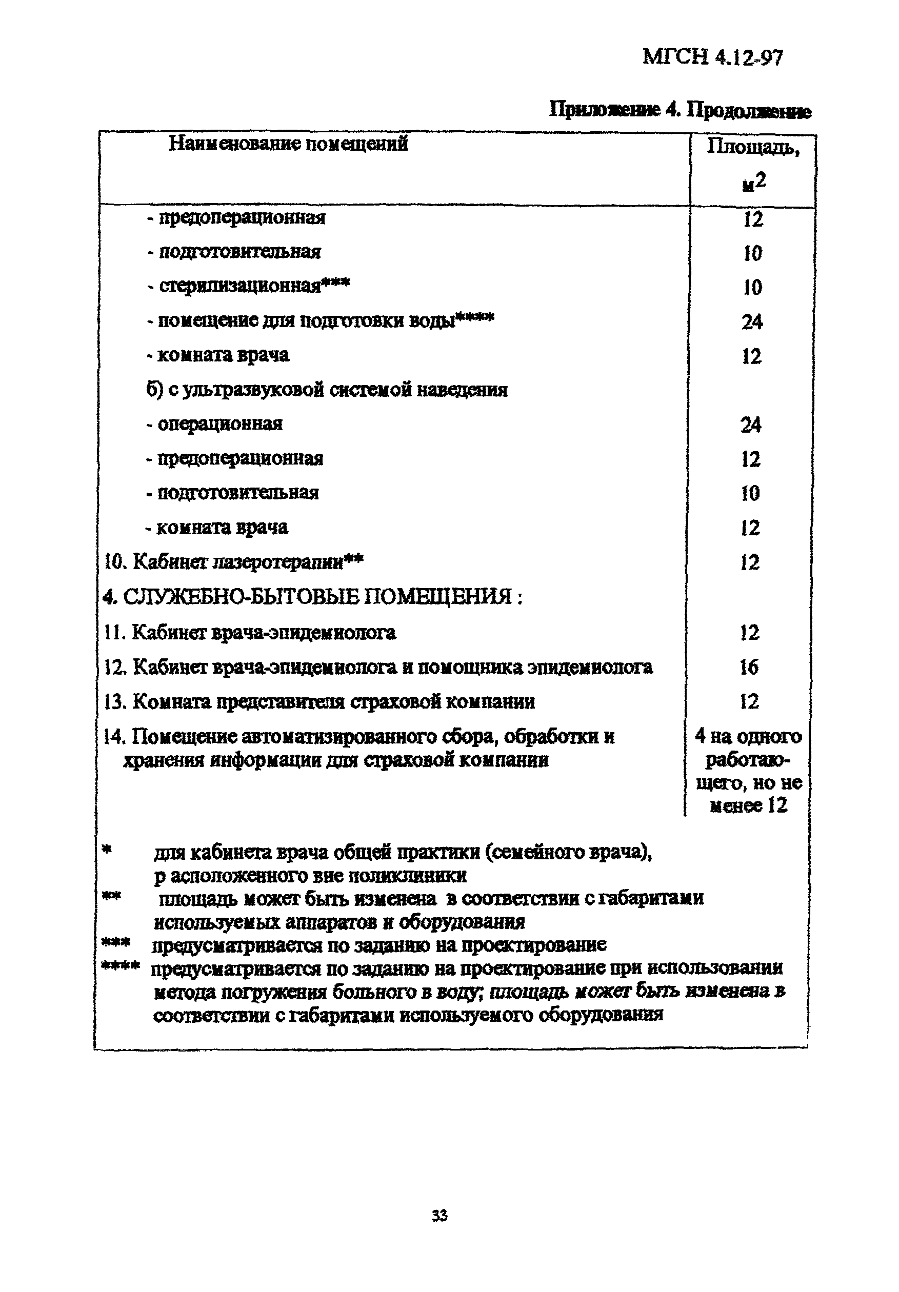 ТСН 31-313-98