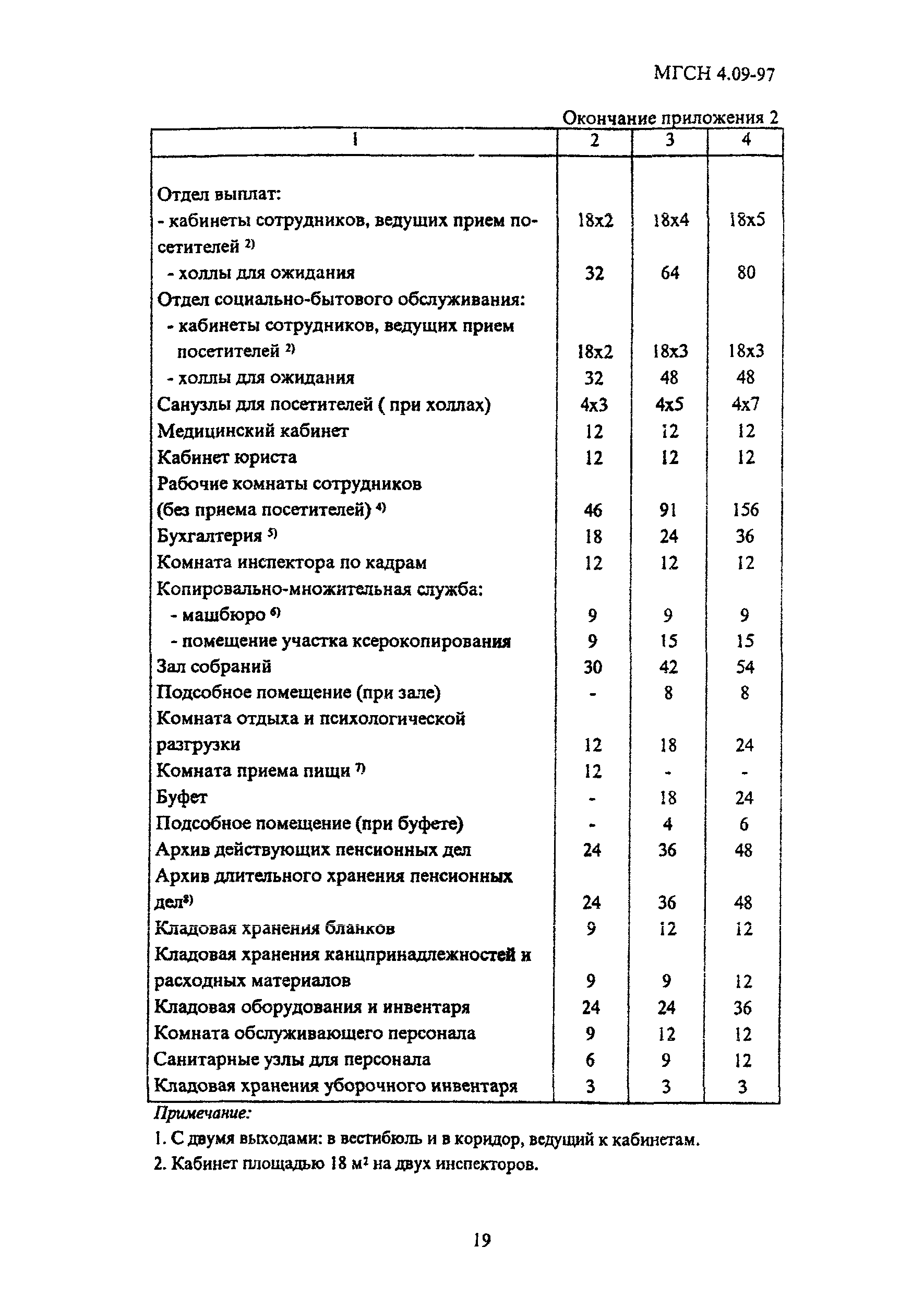 ТСН 31-311-98