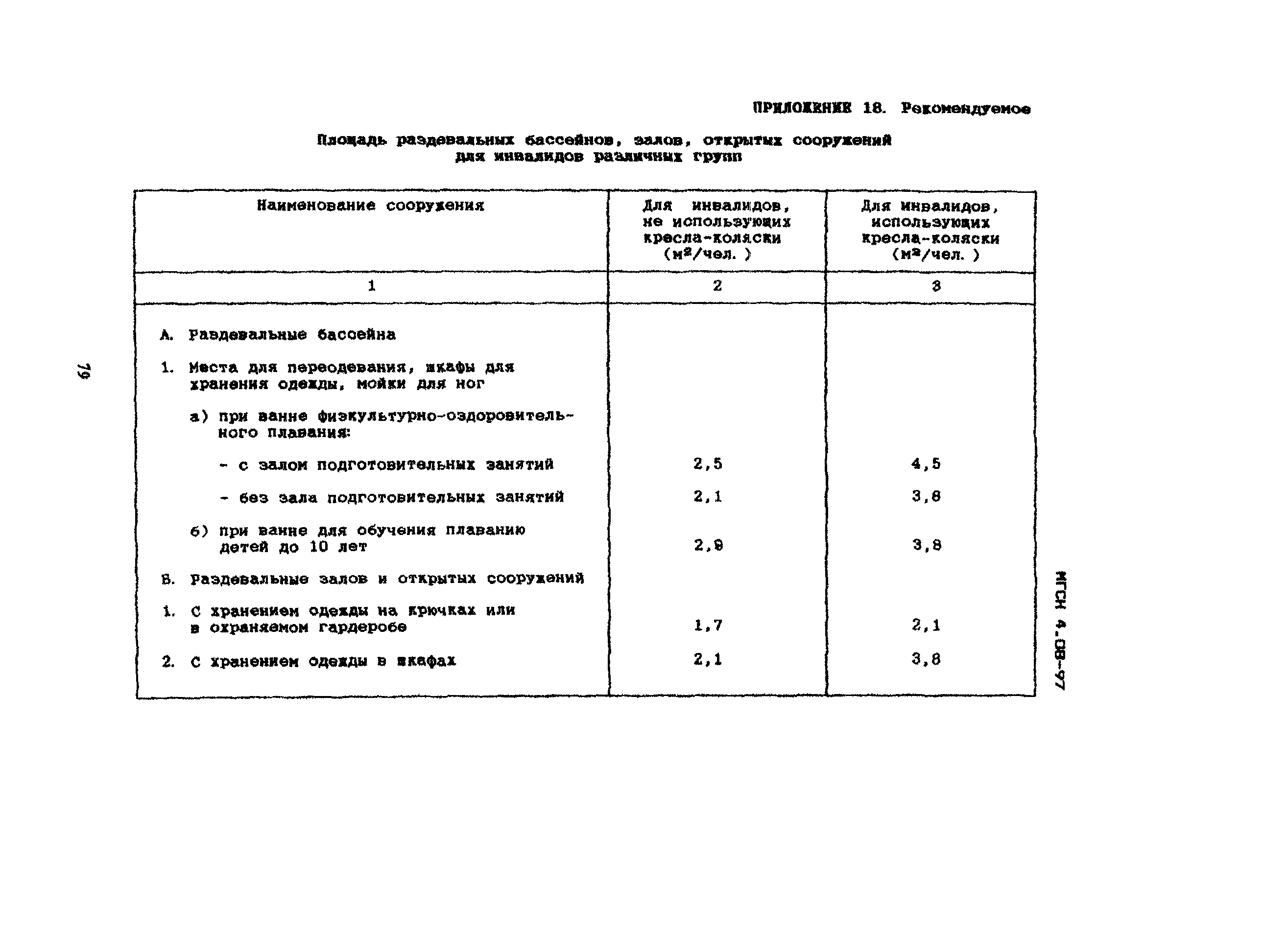 ТСН 31-310-98