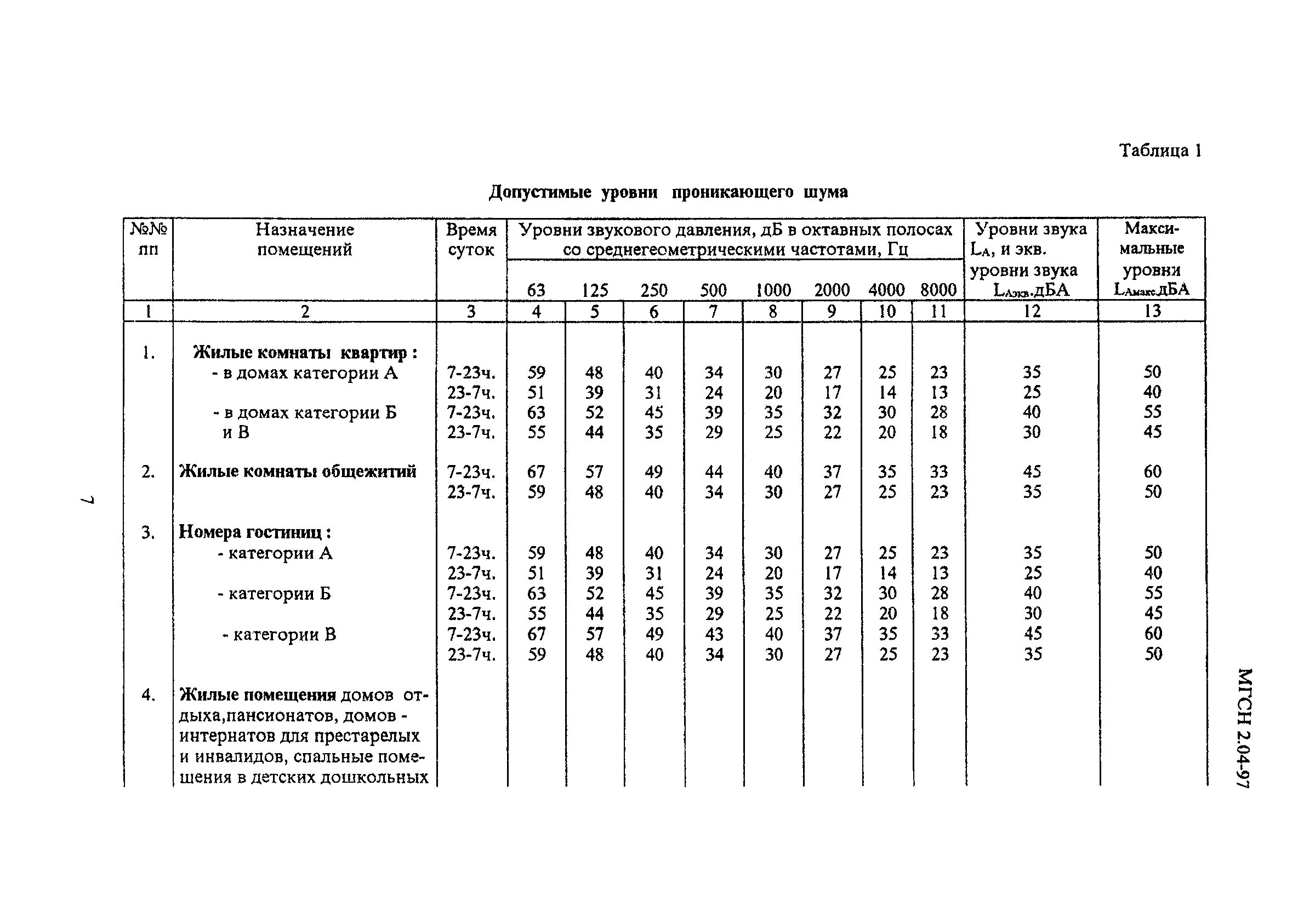 ТСН 23-315-2000