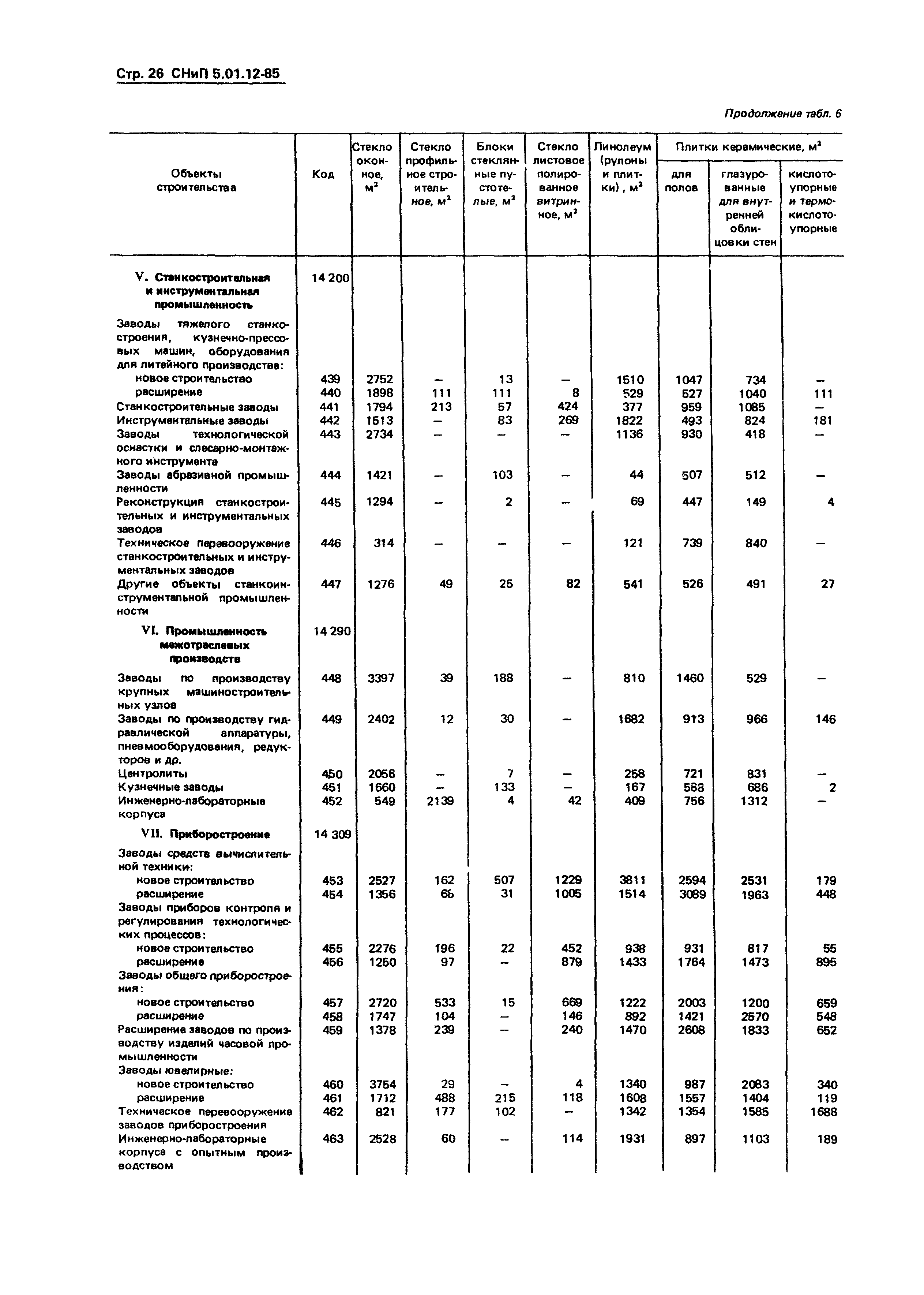 СНиП 5.01.12-85