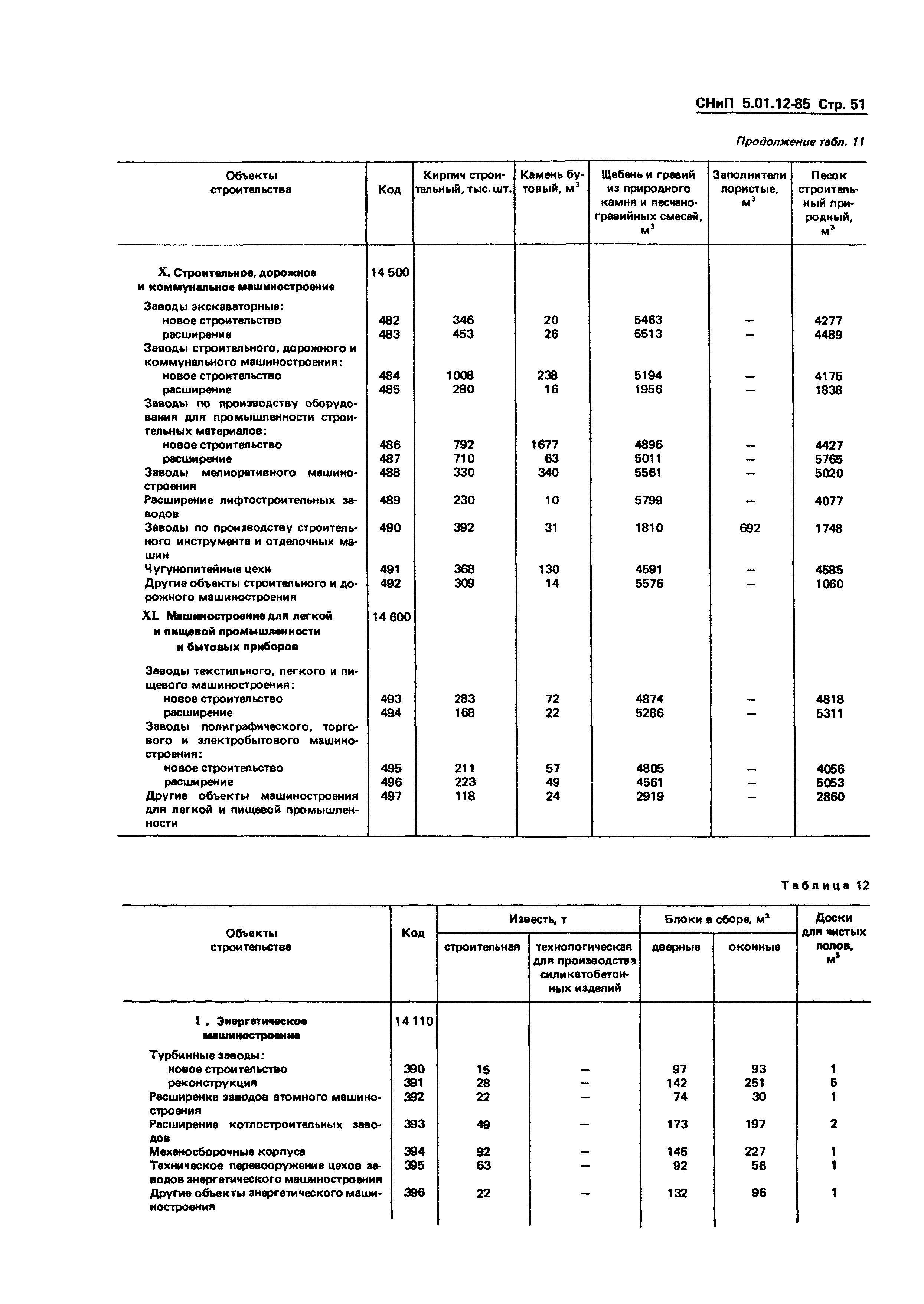 СНиП 5.01.12-85