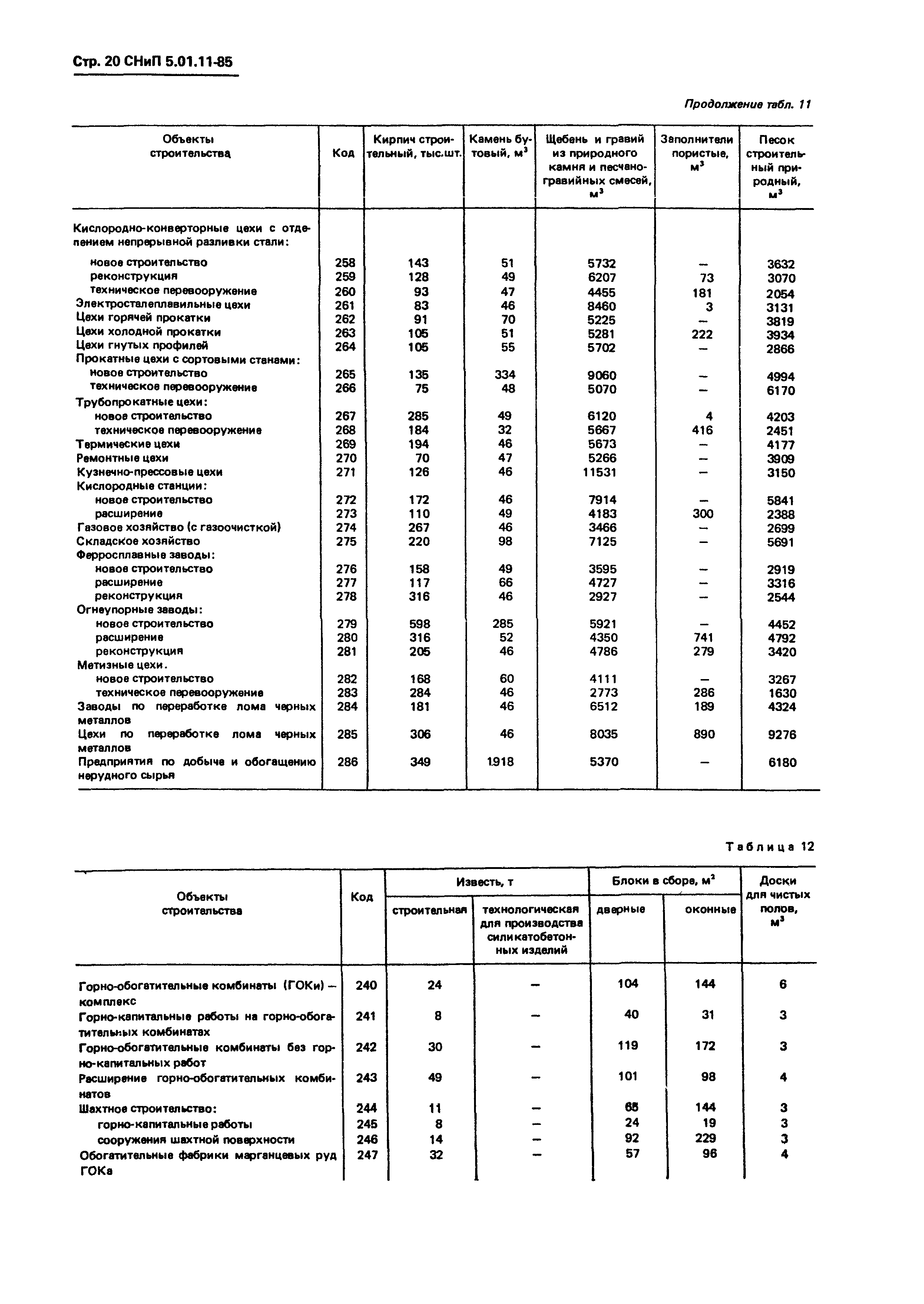 СНиП 5.01.11-85