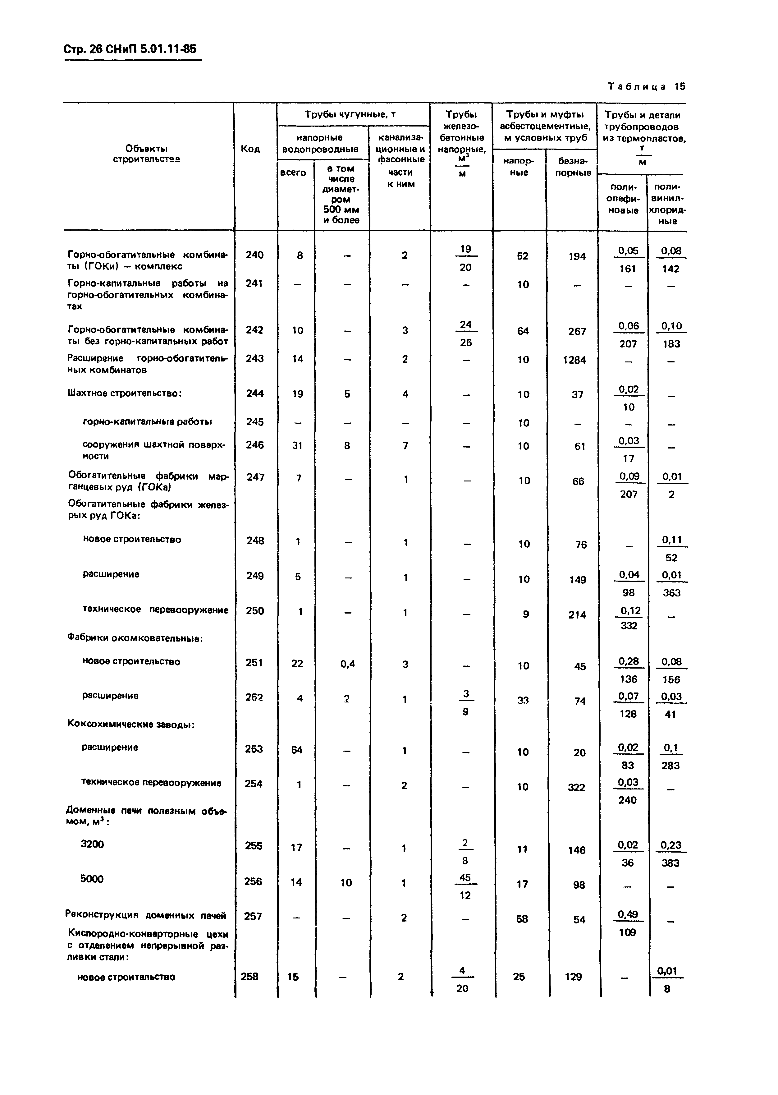 СНиП 5.01.11-85