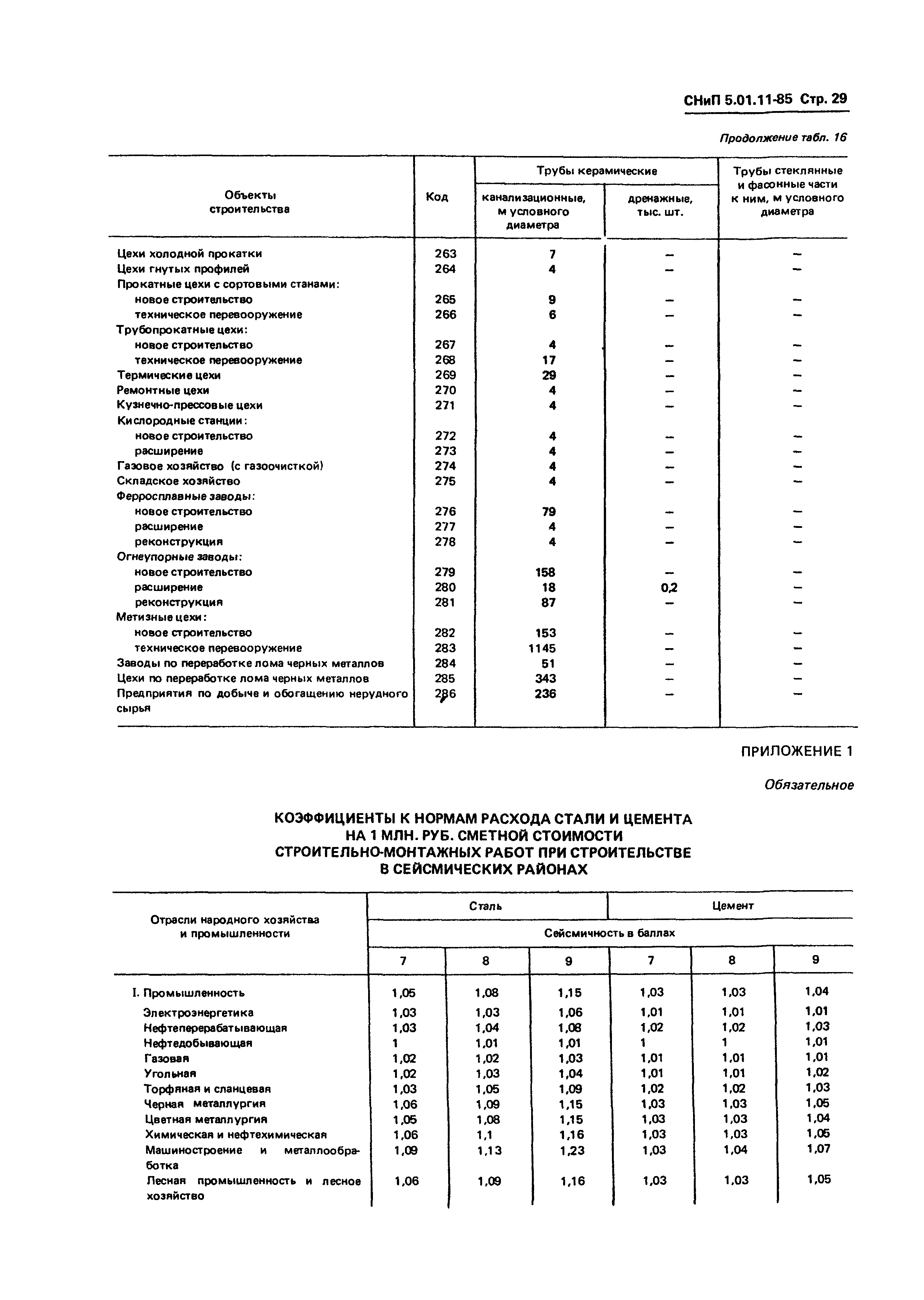 СНиП 5.01.11-85