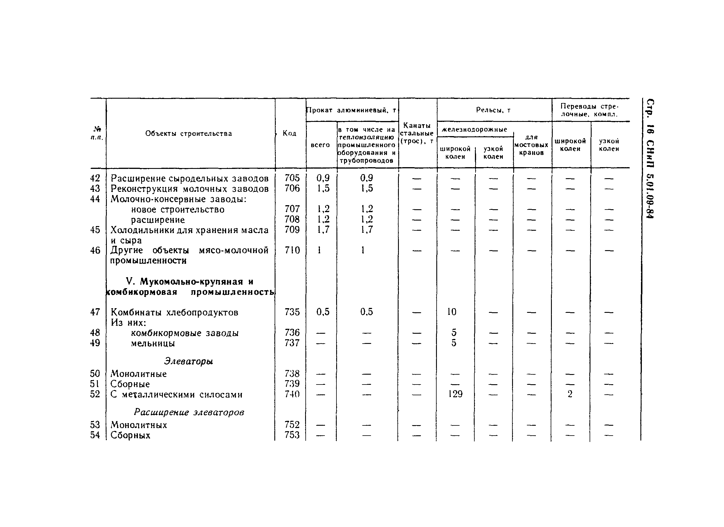 СНиП 5.01.09-84