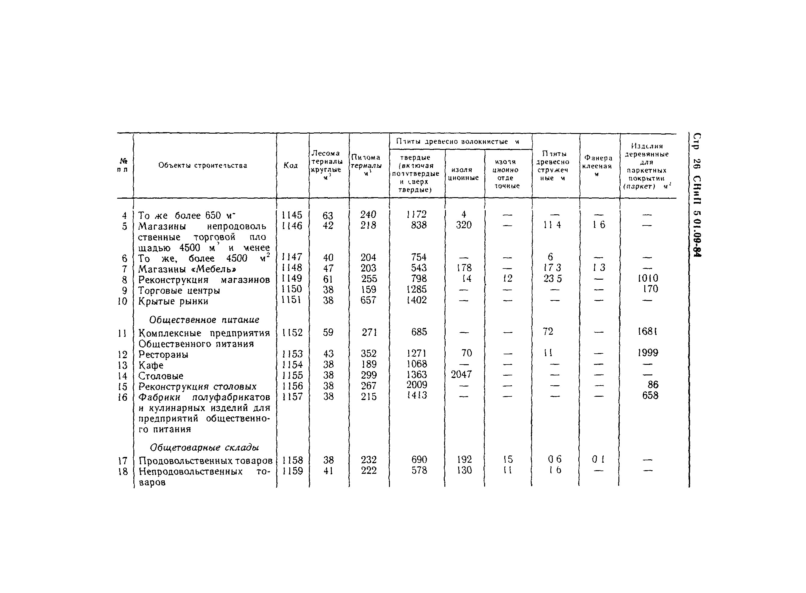 СНиП 5.01.09-84