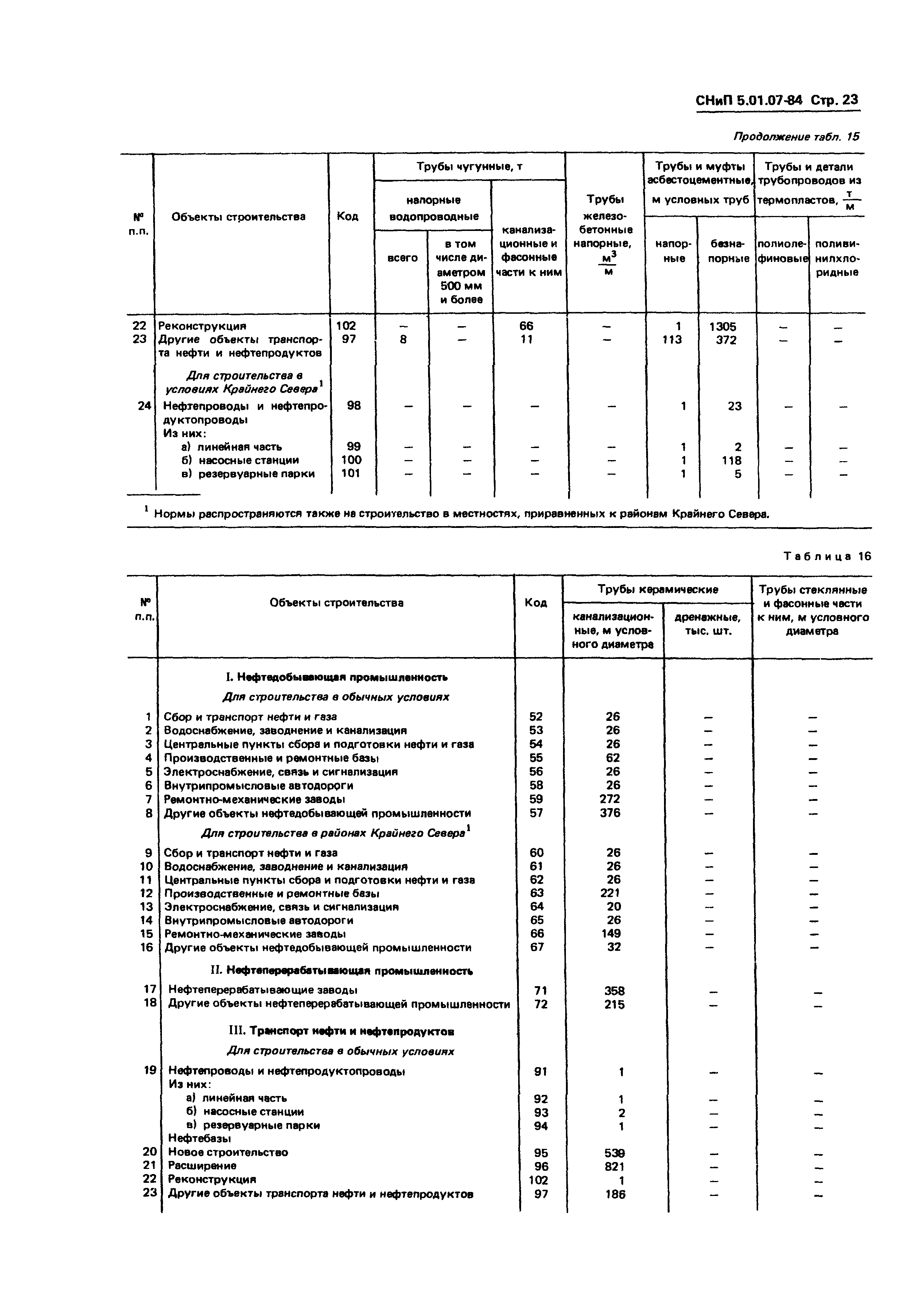 СНиП 5.01.07-84