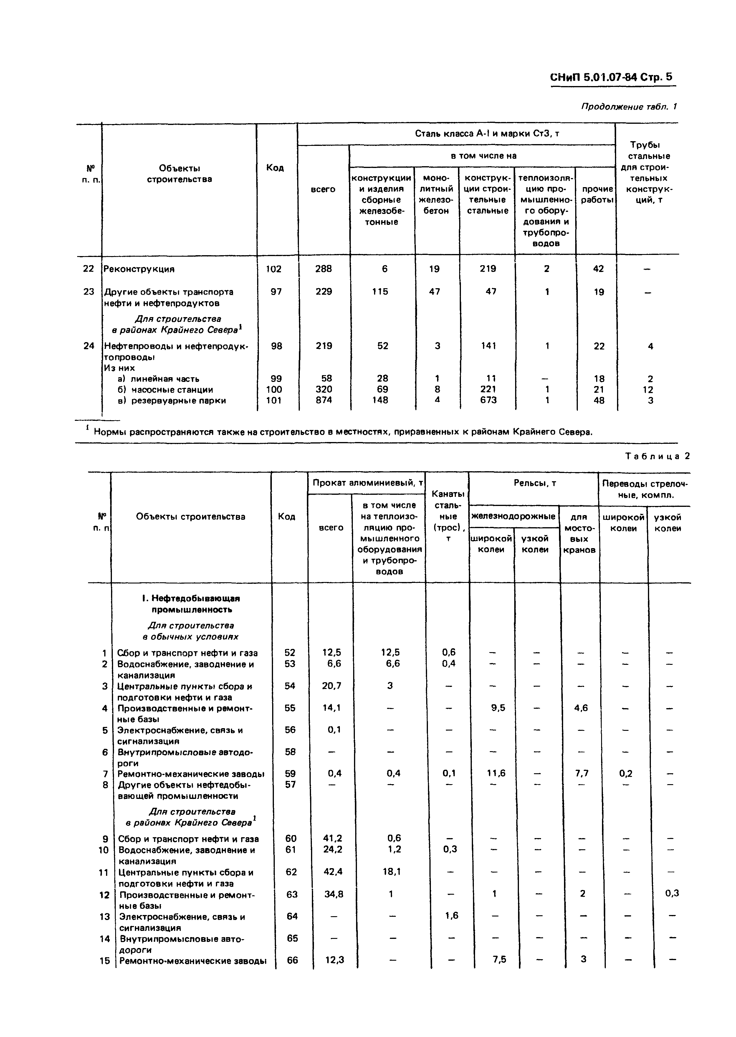 СНиП 5.01.07-84