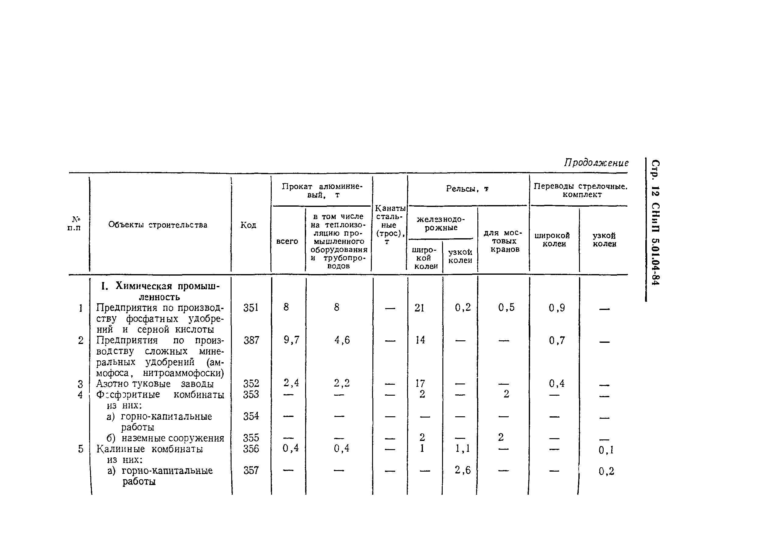 СНиП 5.01.04-84