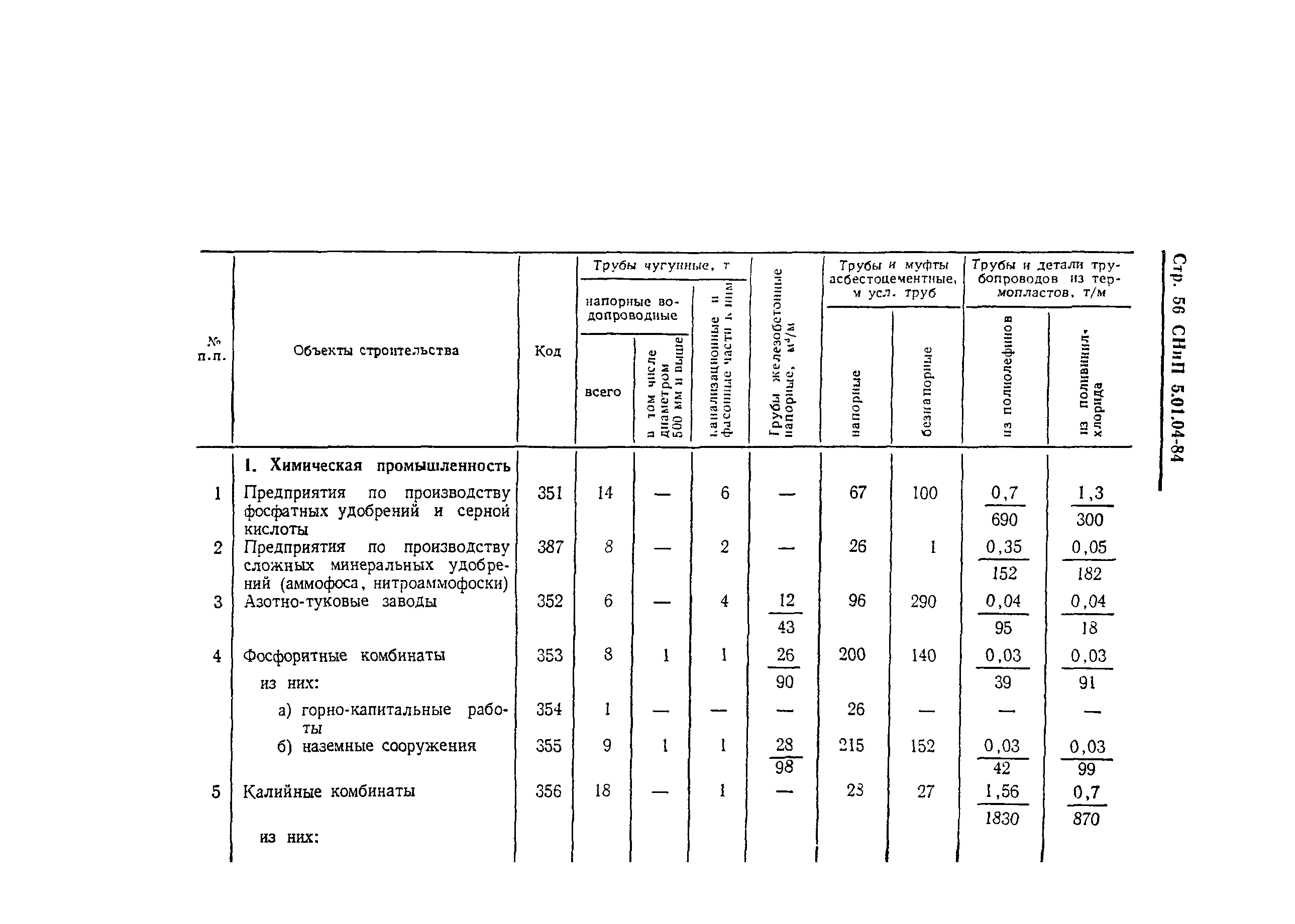 СНиП 5.01.04-84