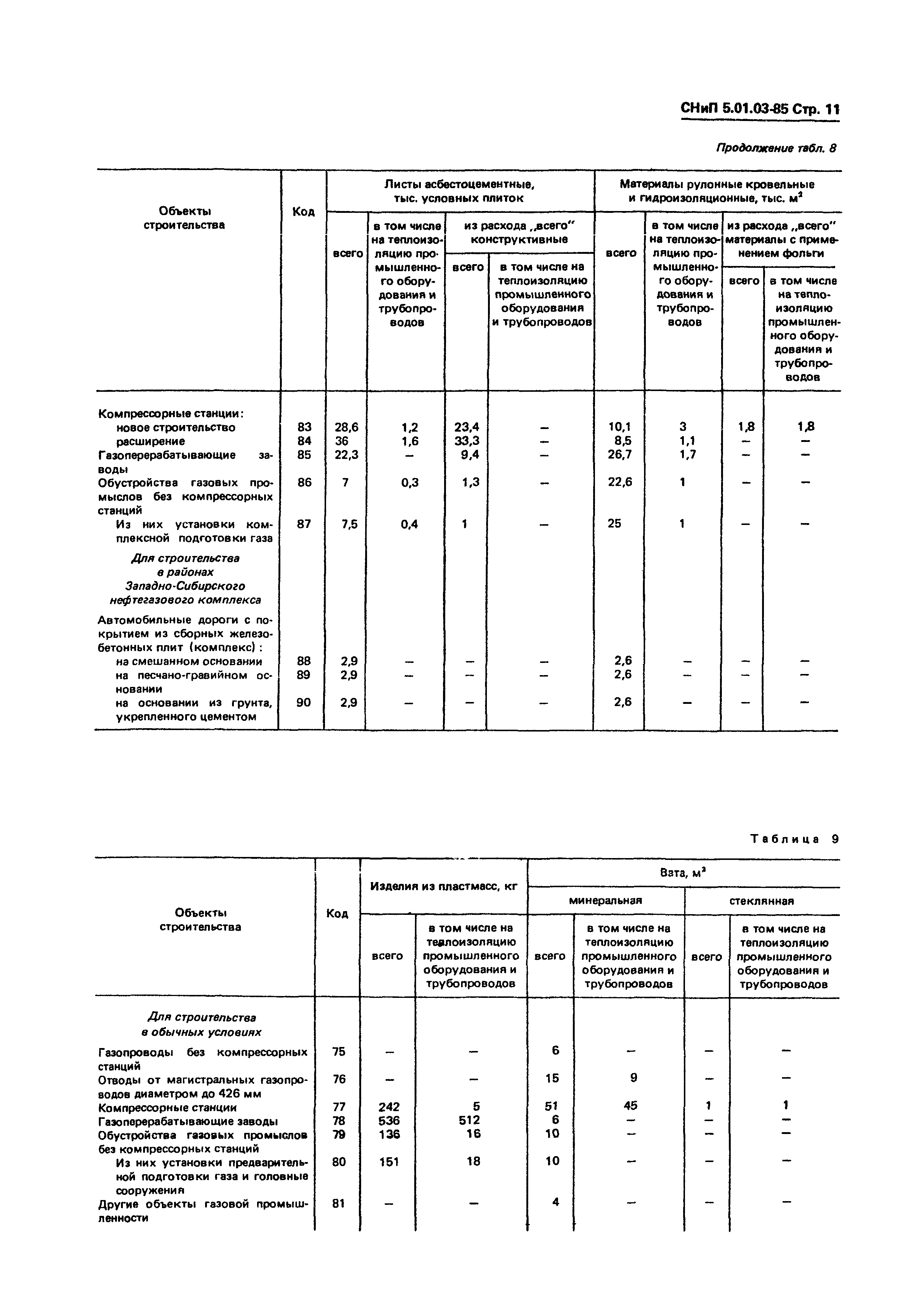 СНиП 5.01.03-85