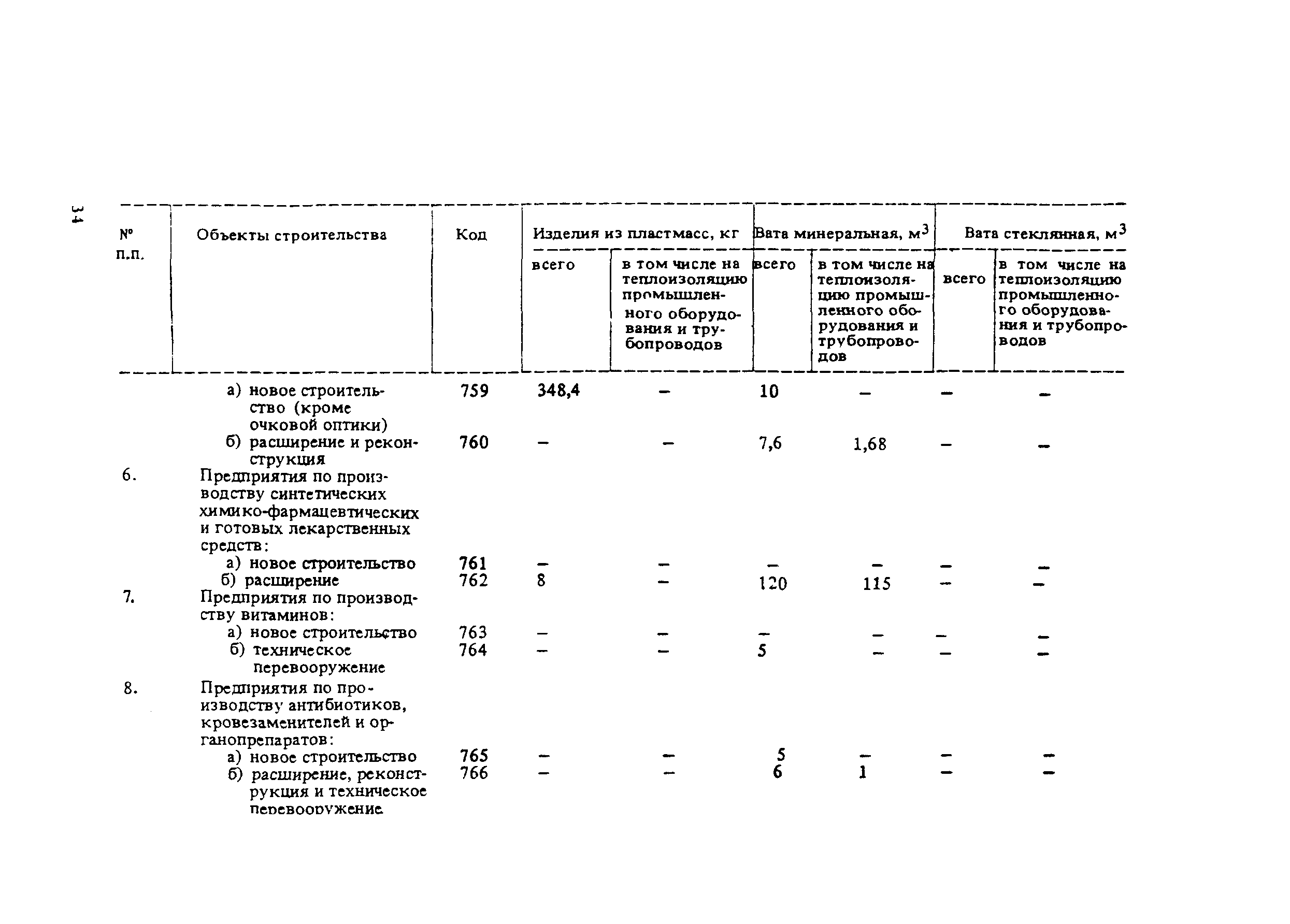 СНиП 5.01.02-83