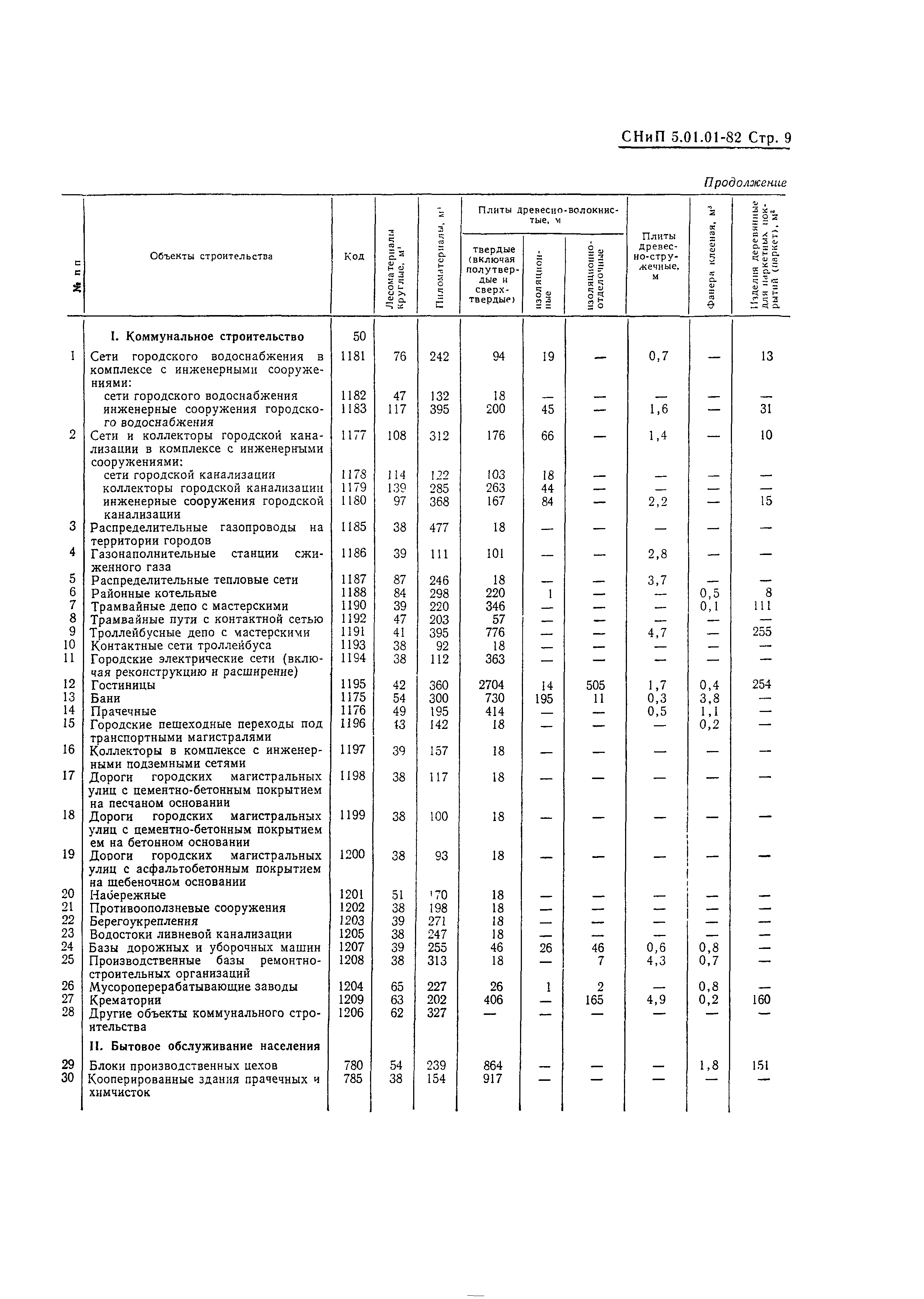 СНиП 5.01.01-82