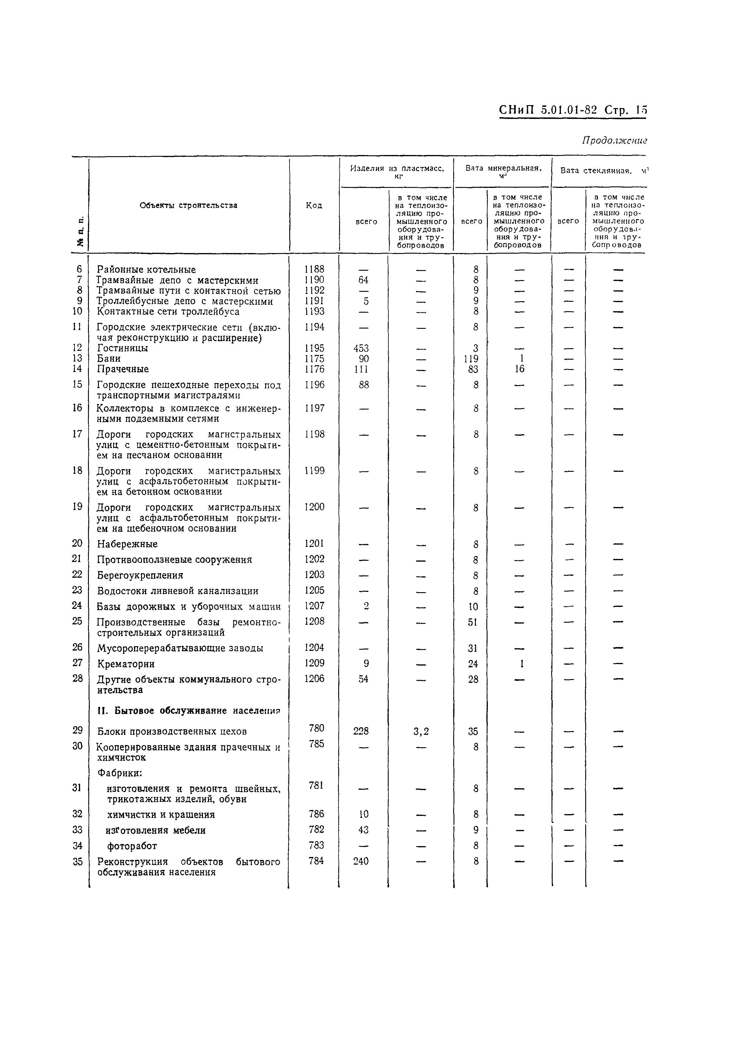 СНиП 5.01.01-82