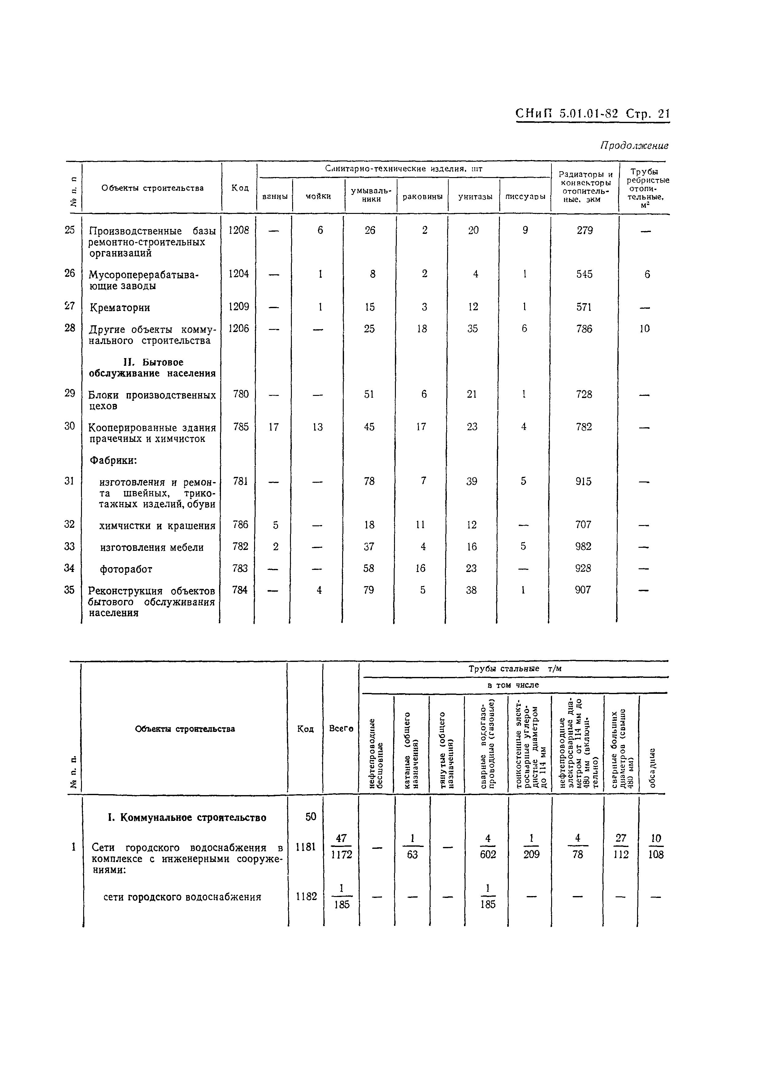 СНиП 5.01.01-82