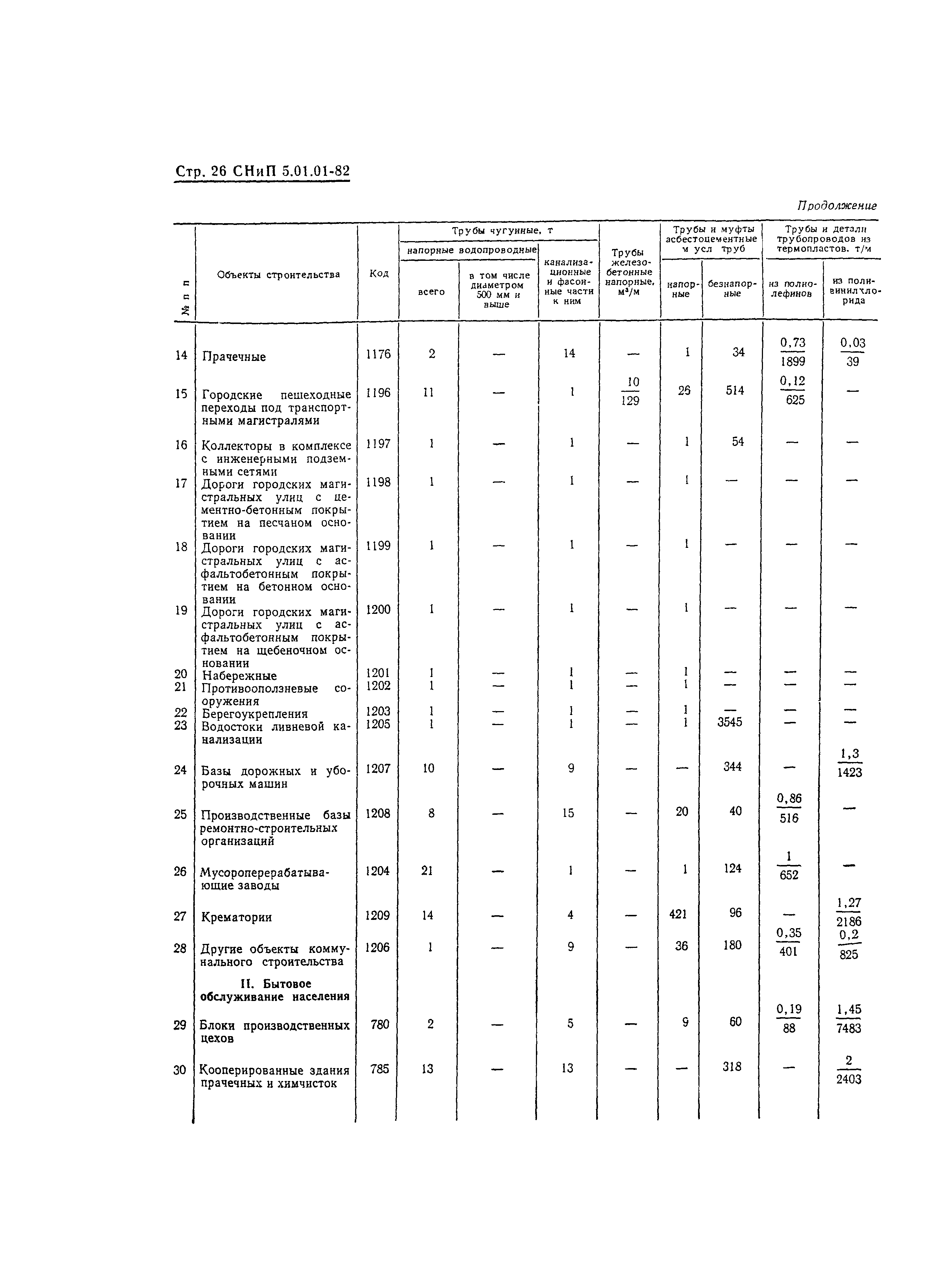 СНиП 5.01.01-82