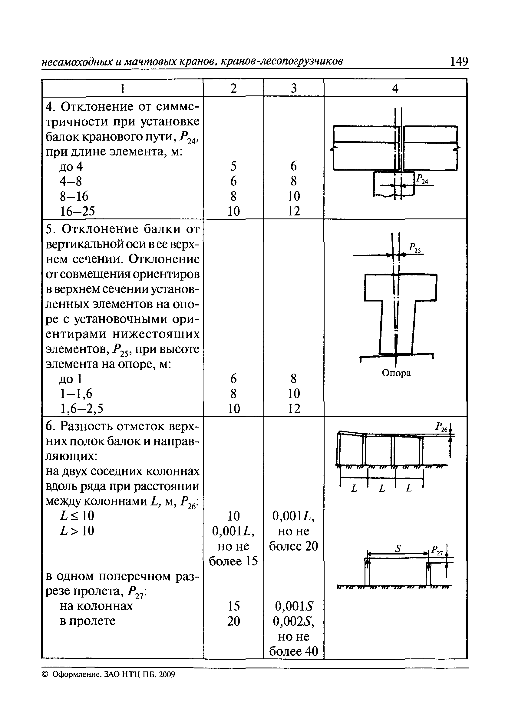 РД 10-138-97