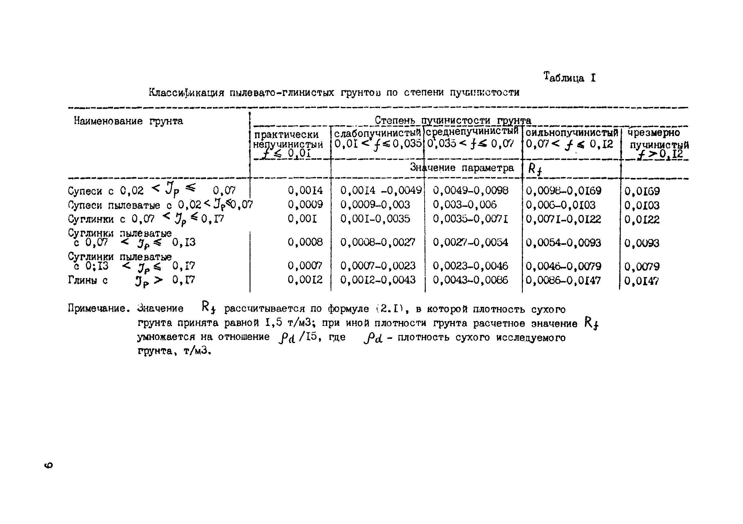 ВСН 29-85