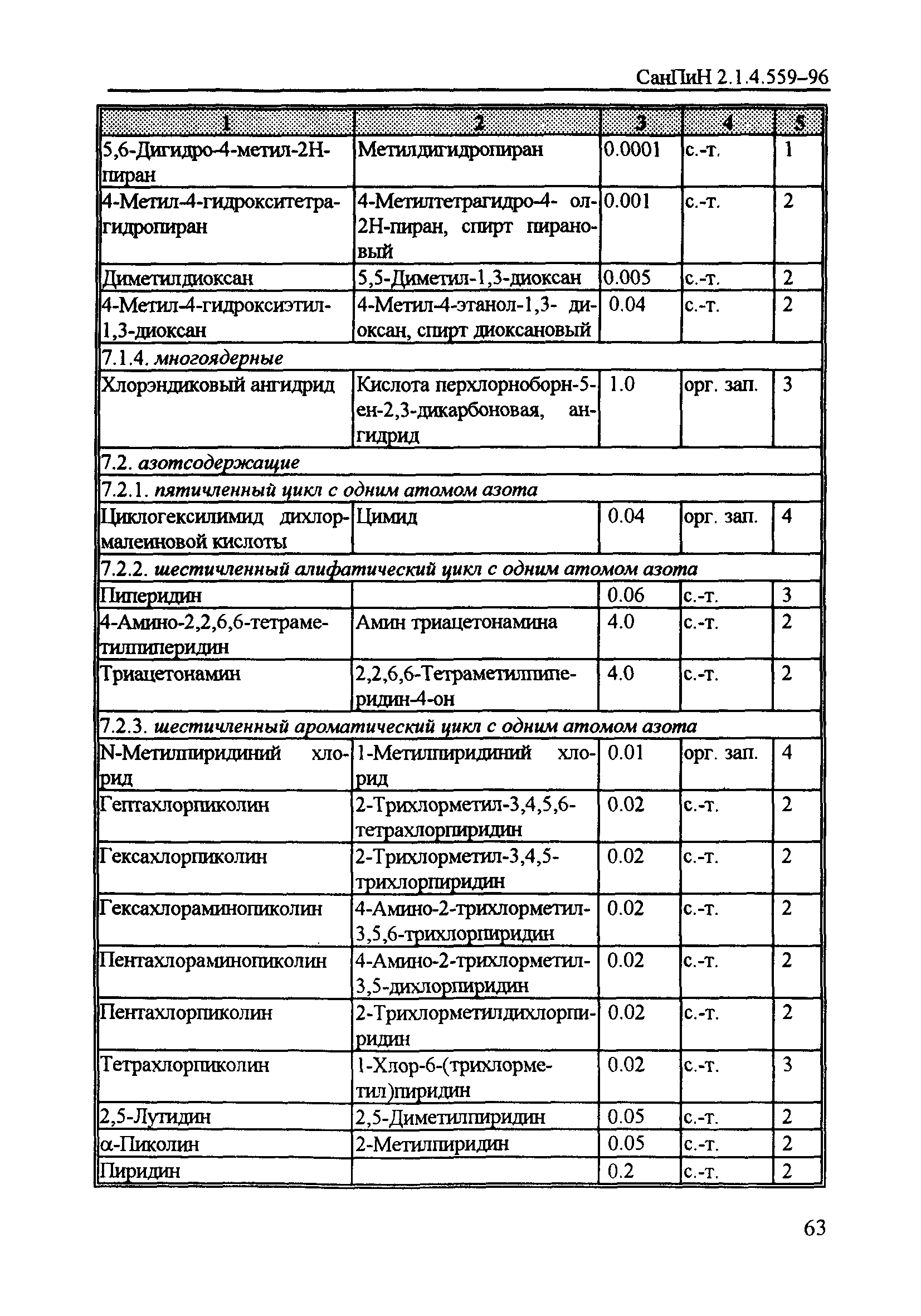 СанПиН 2.1.4.559-96