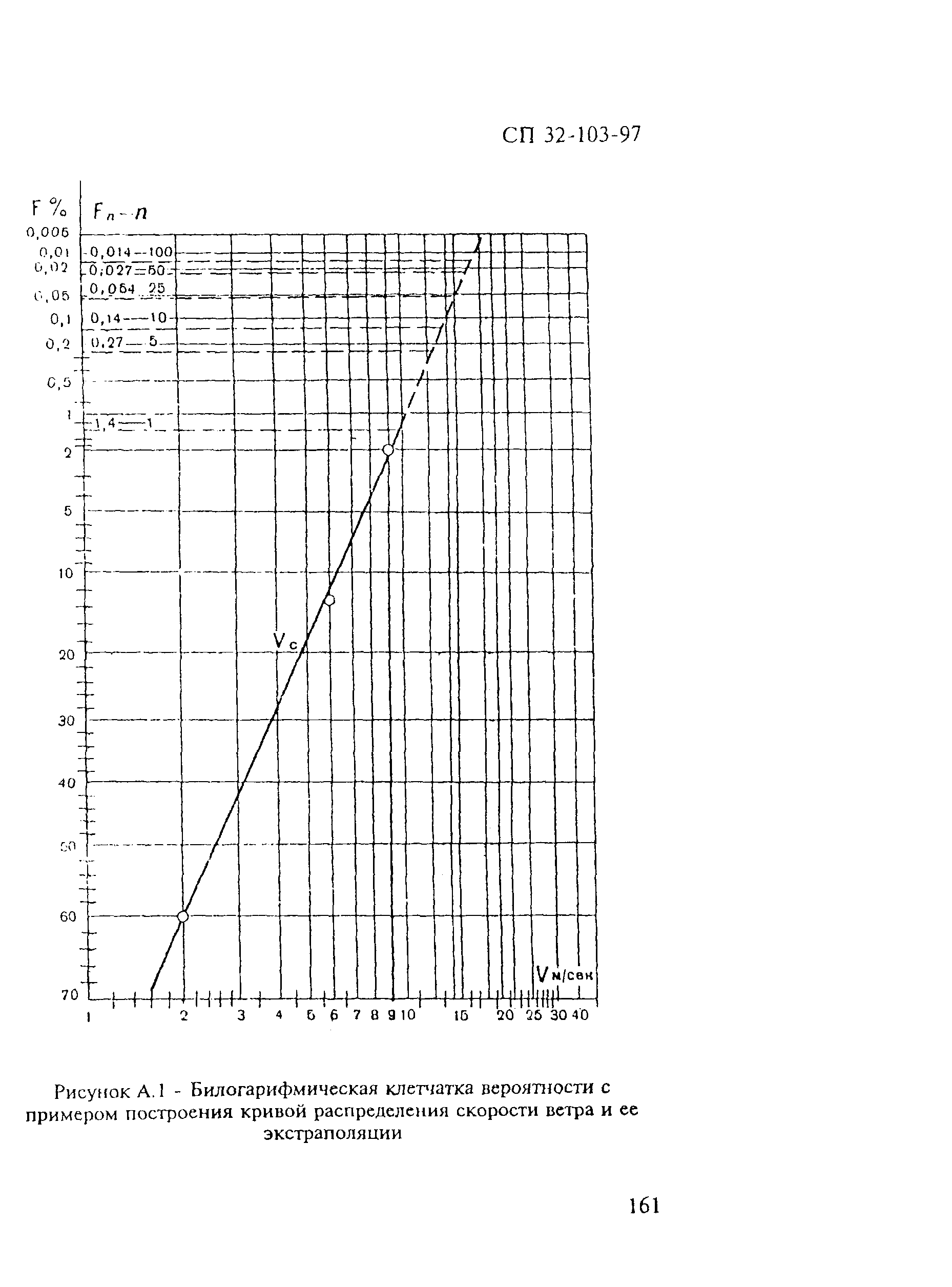 СП 32-103-97