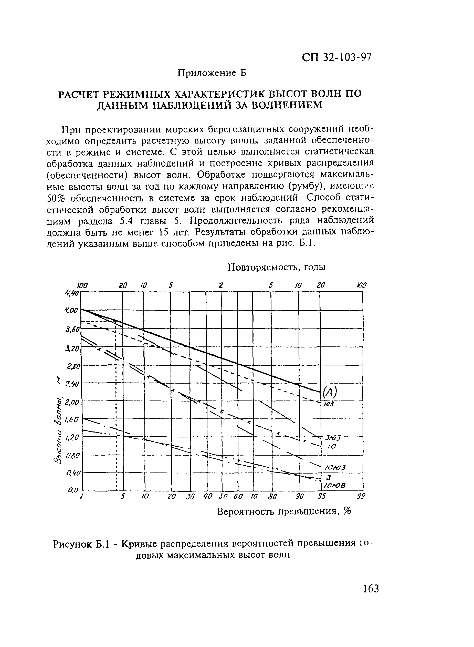 СП 32-103-97