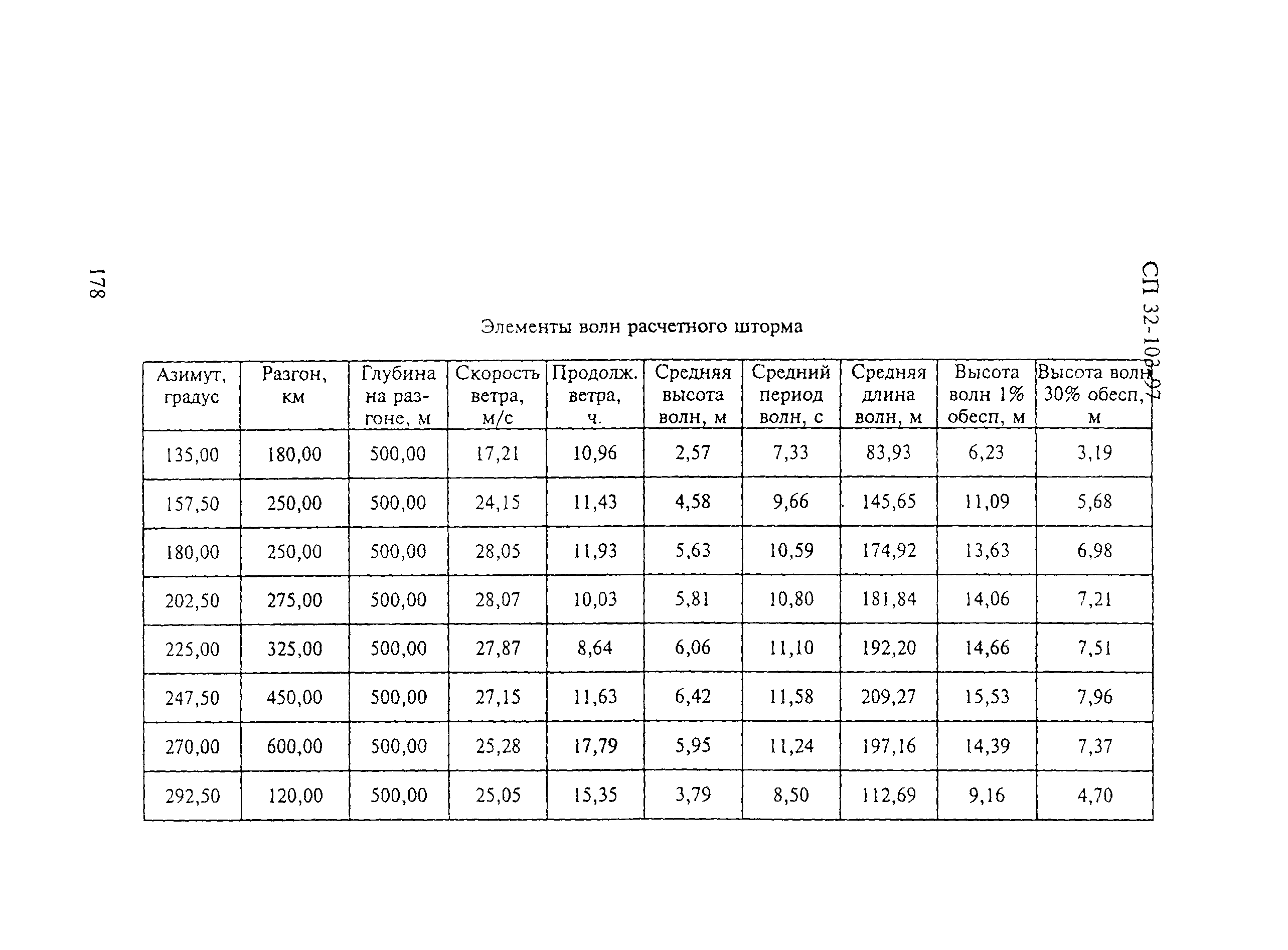 СП 32-103-97