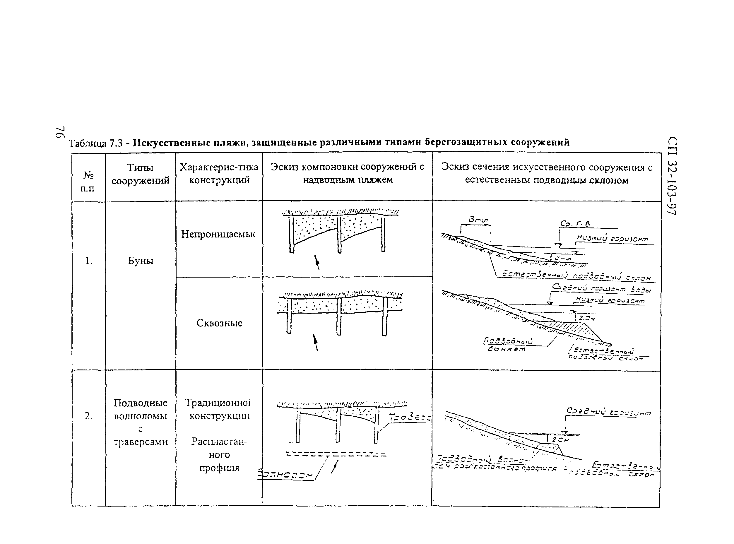 СП 32-103-97