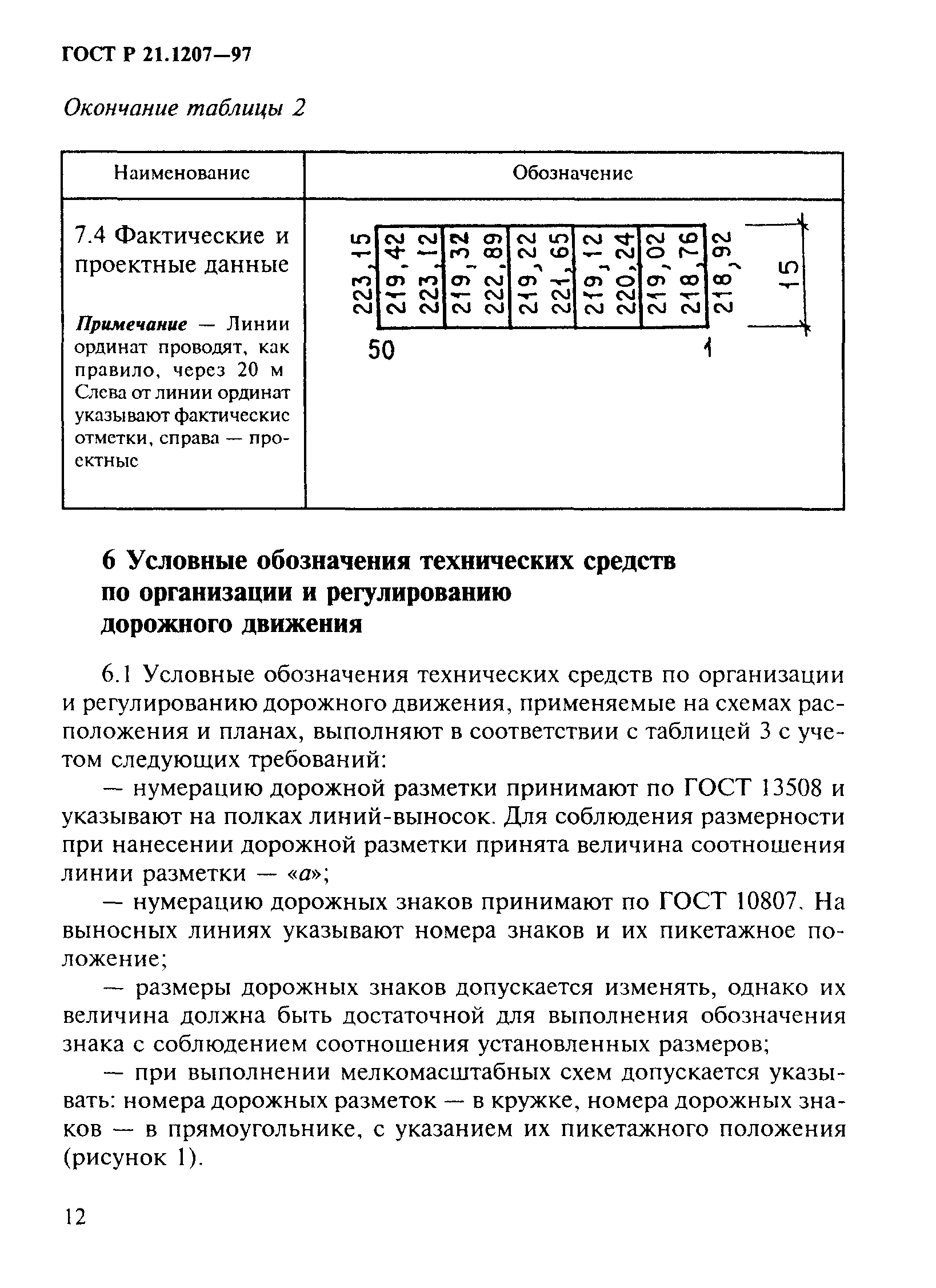 ГОСТ Р 21.1207-97