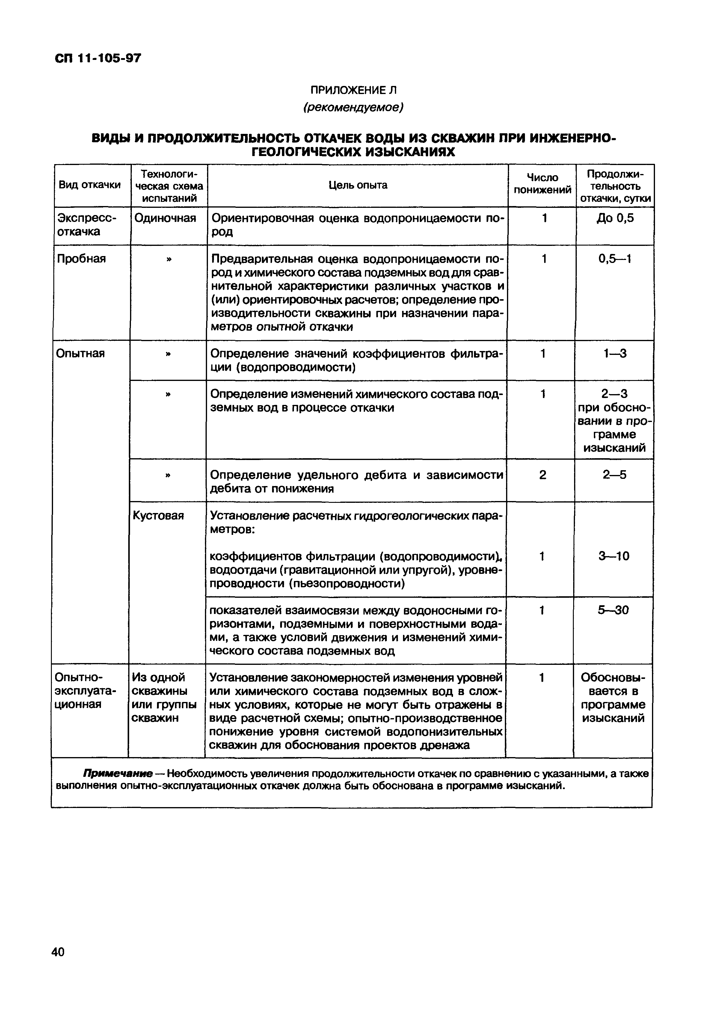 СП 11-105-97