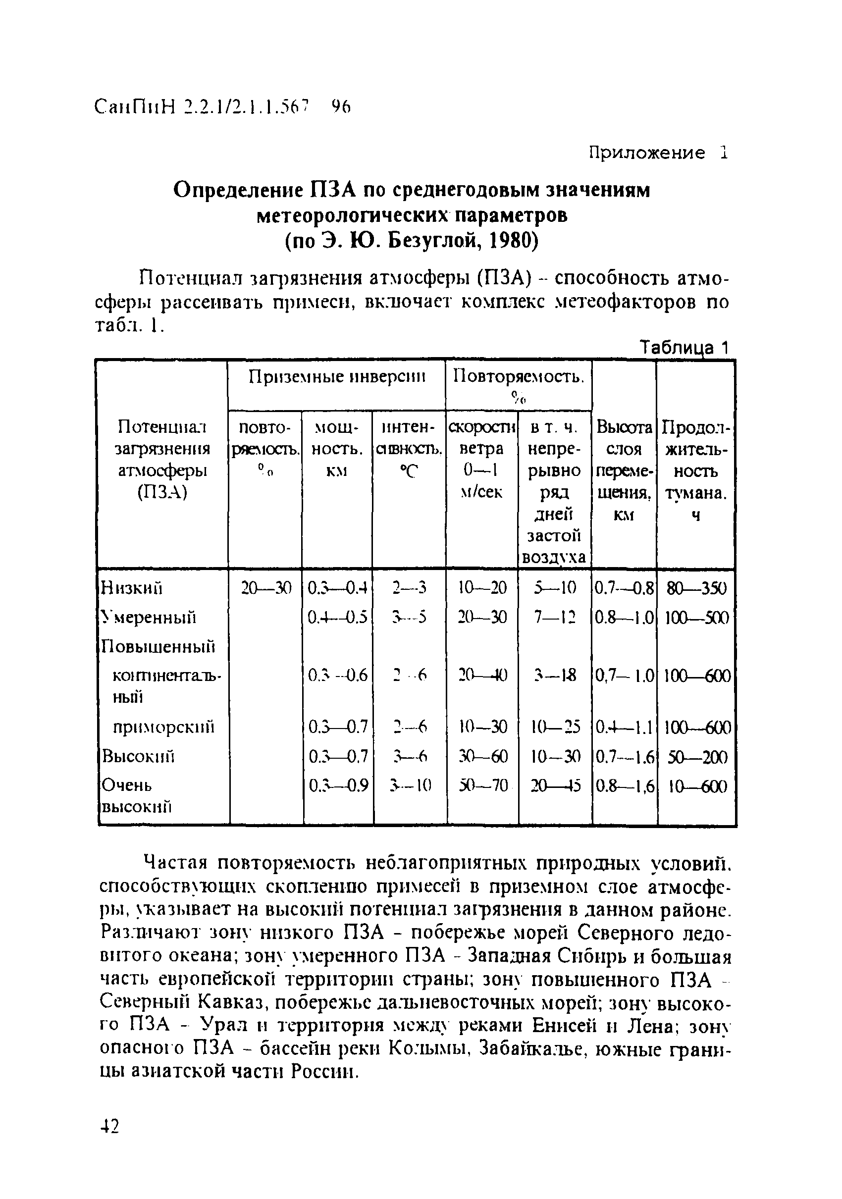 СанПиН 2.2.1/2.1.1.567-96