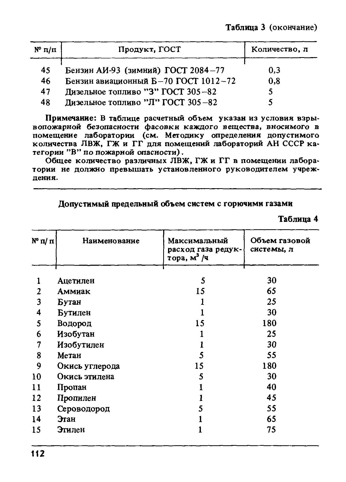 ППБО 105-87