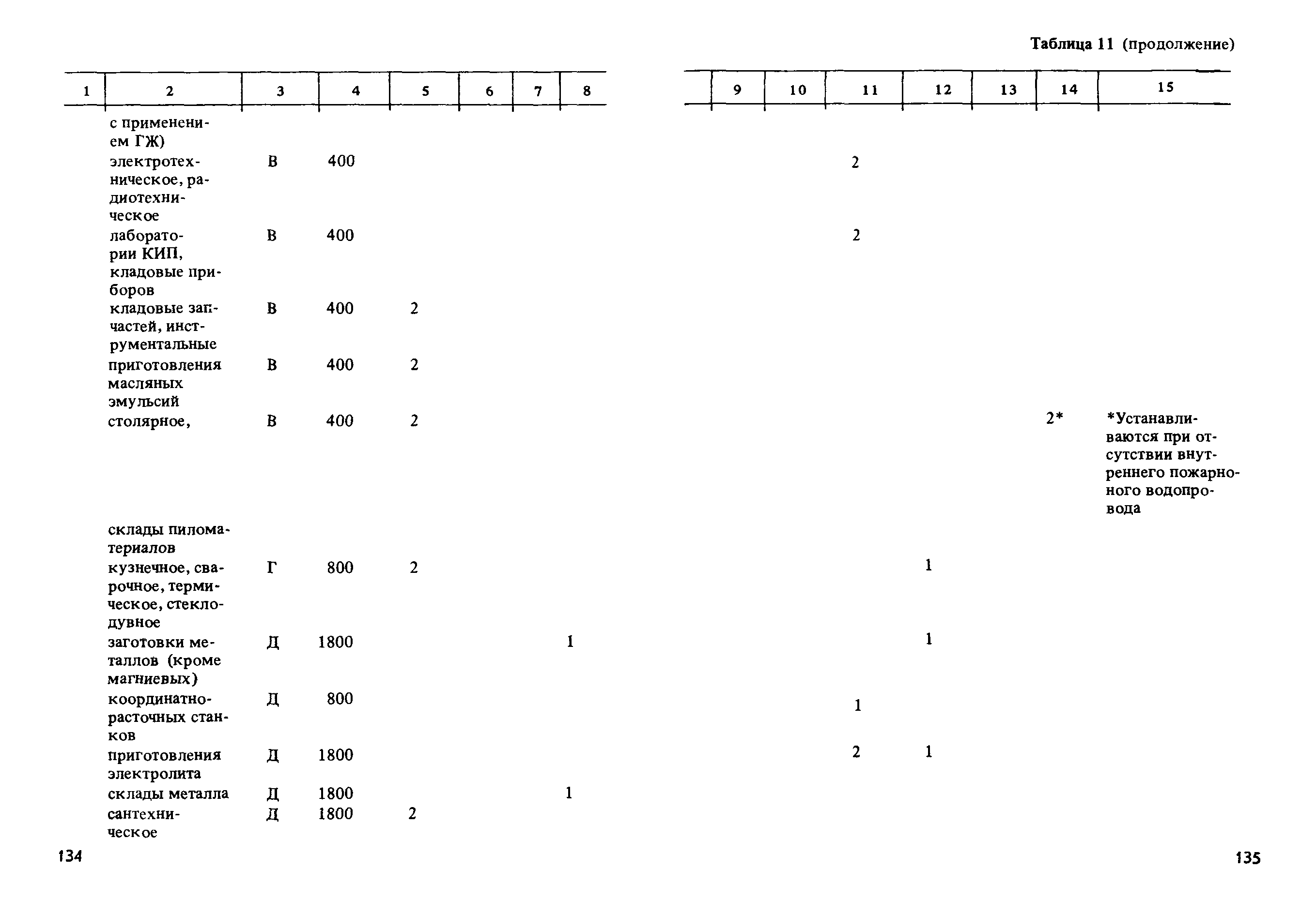 ППБО 105-87