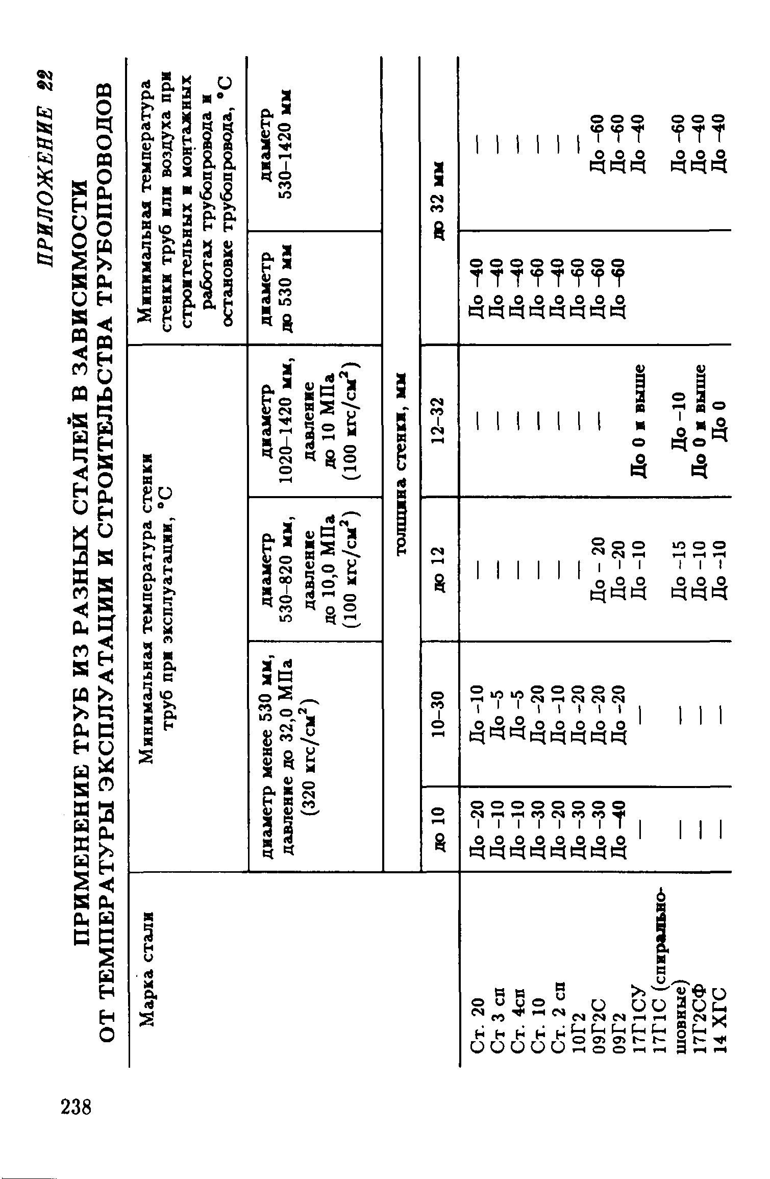 РД 39-132-94