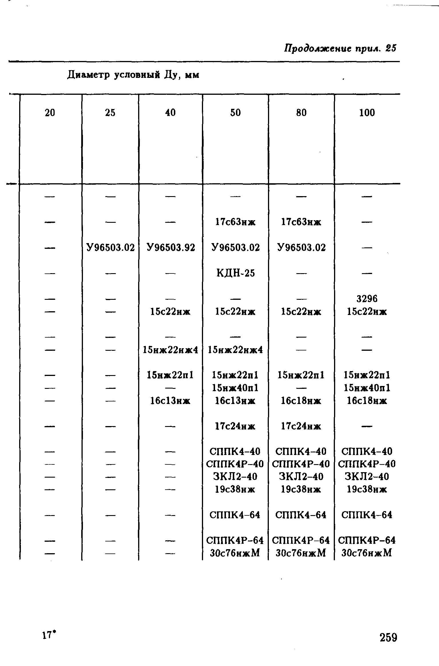 РД 39-132-94