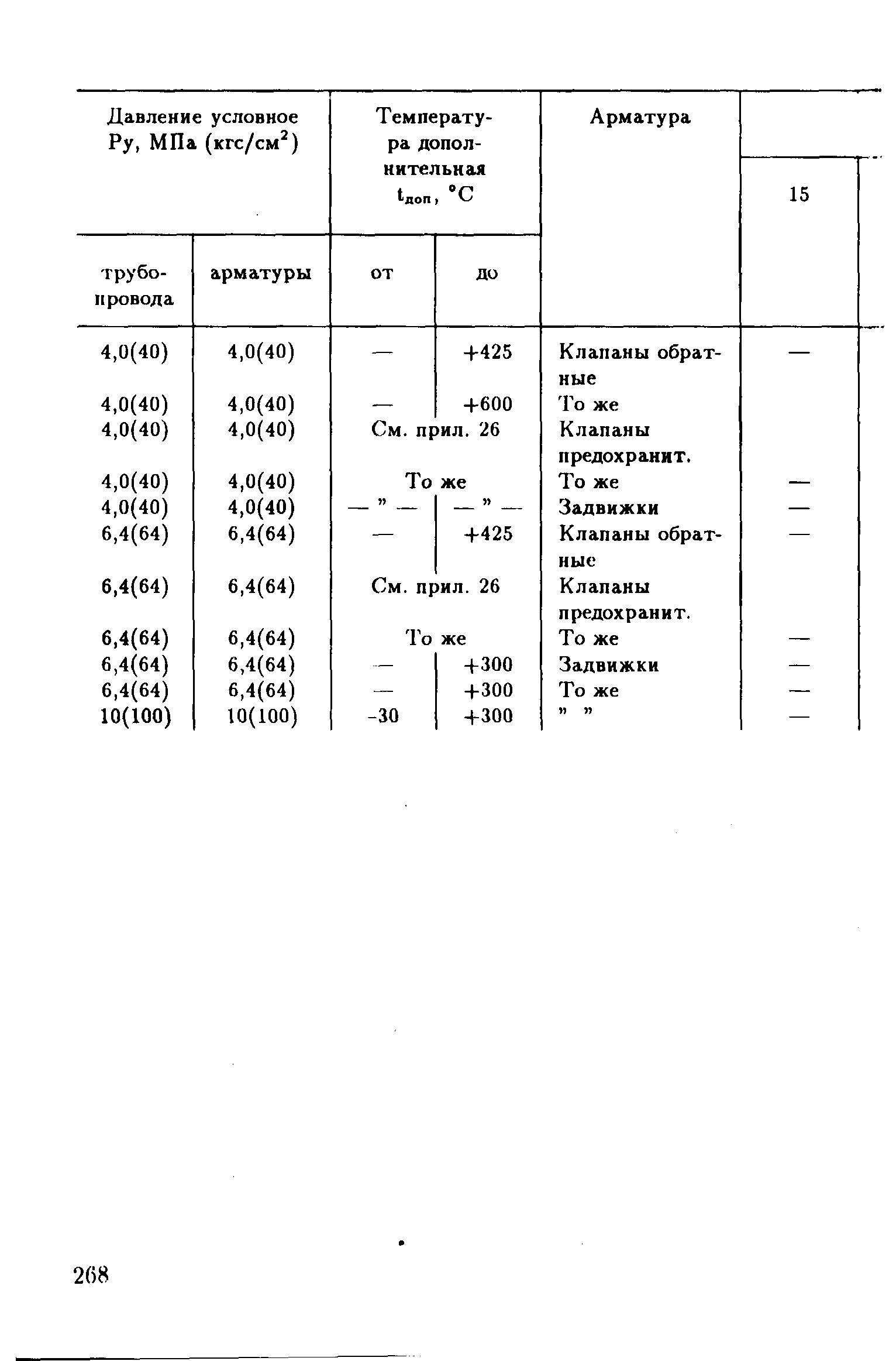 РД 39-132-94