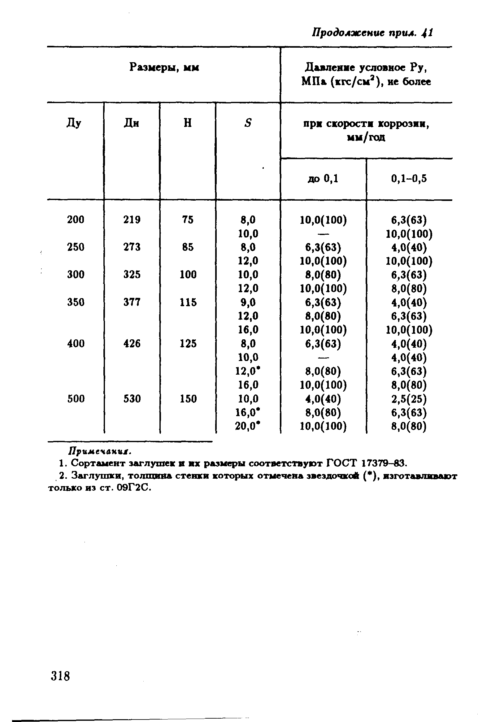 РД 39-132-94