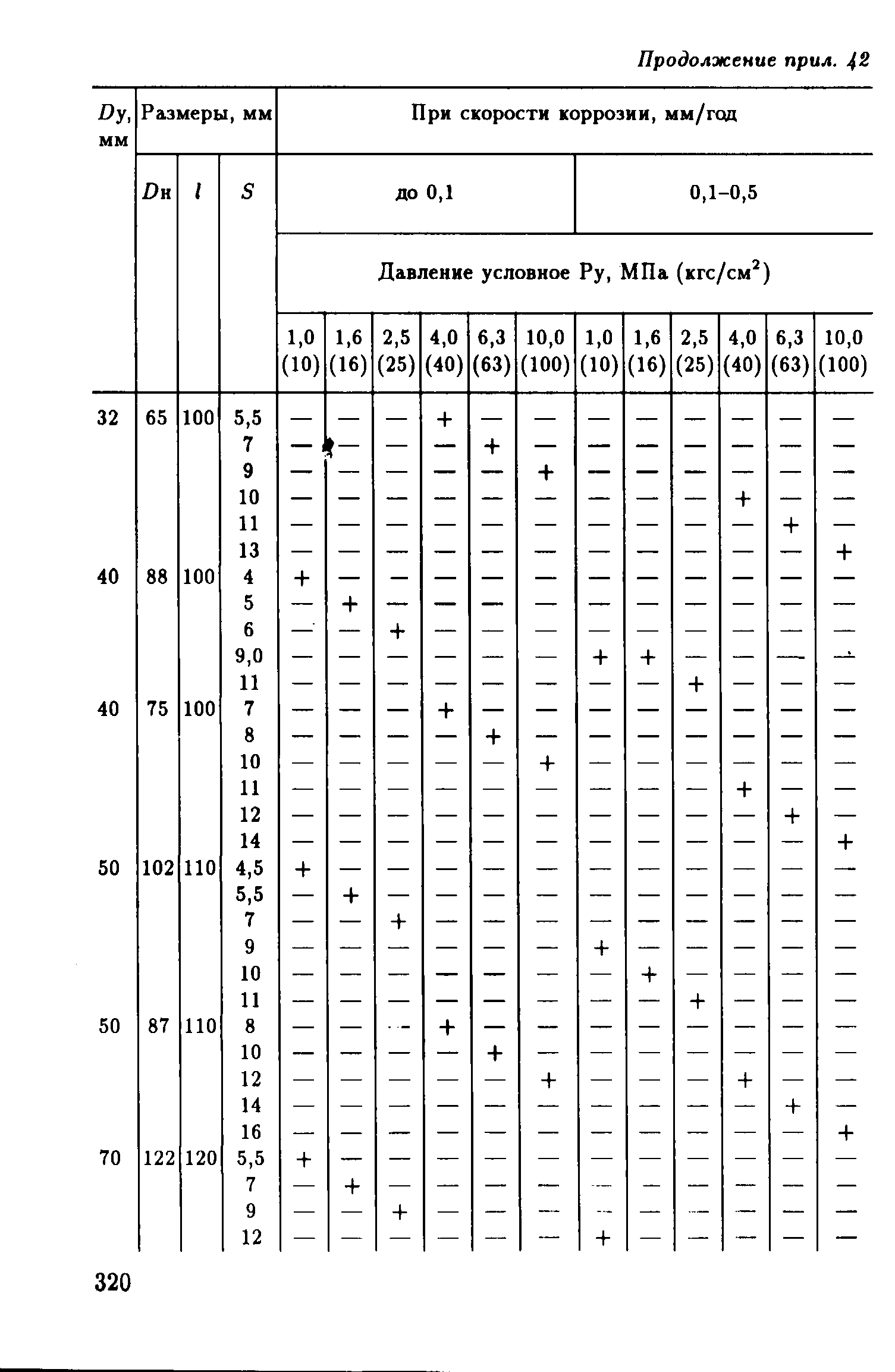 РД 39-132-94